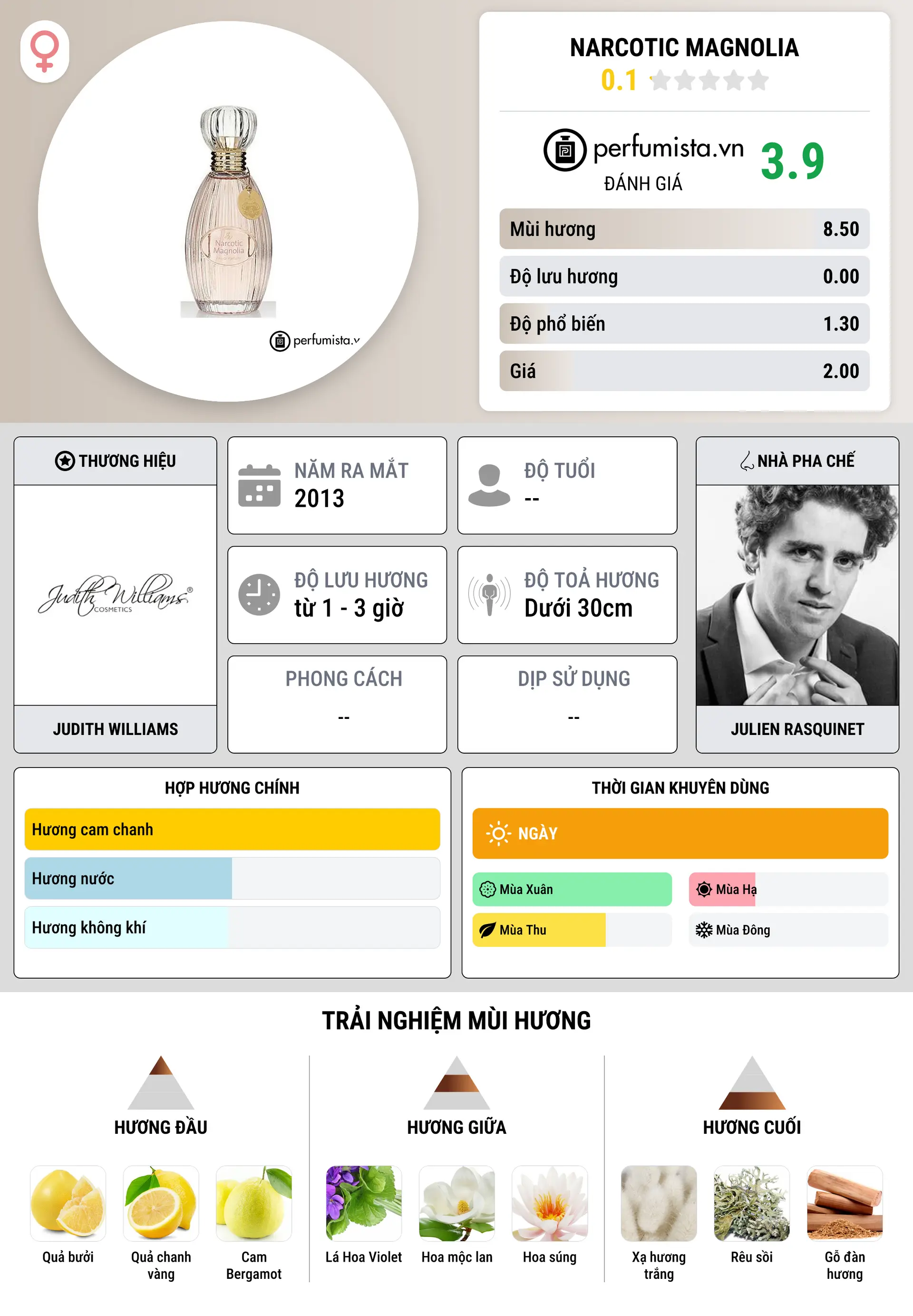 Thông tin chi tiết Narcotic Magnolia