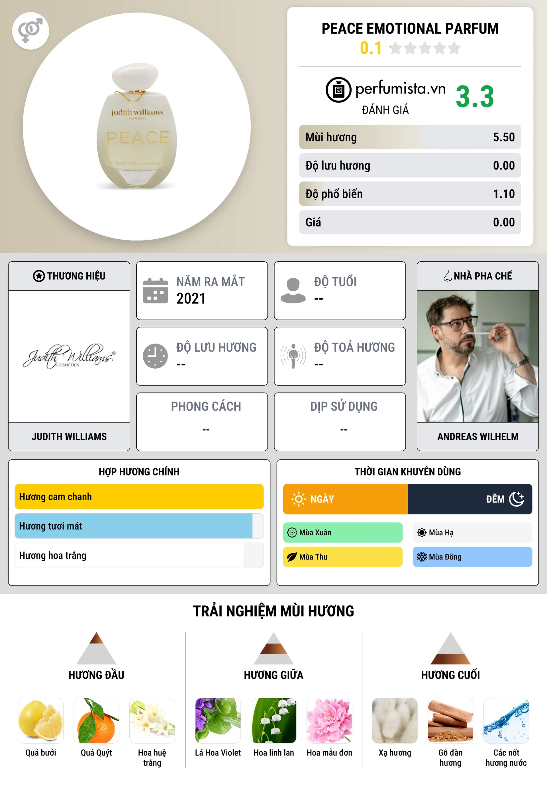 Thông tin chi tiết Peace Emotional Parfum