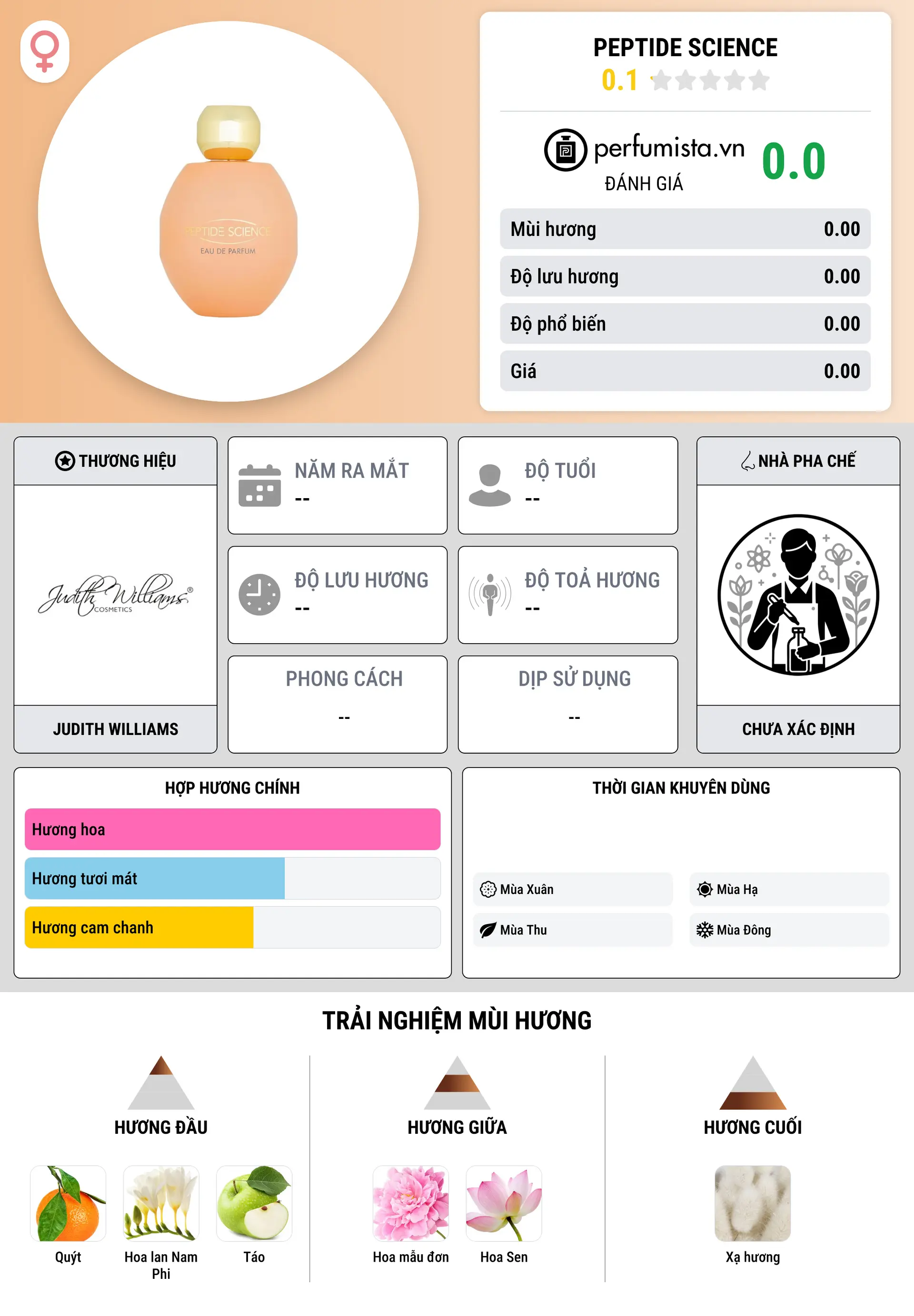 Thông tin chi tiết Peptide Science