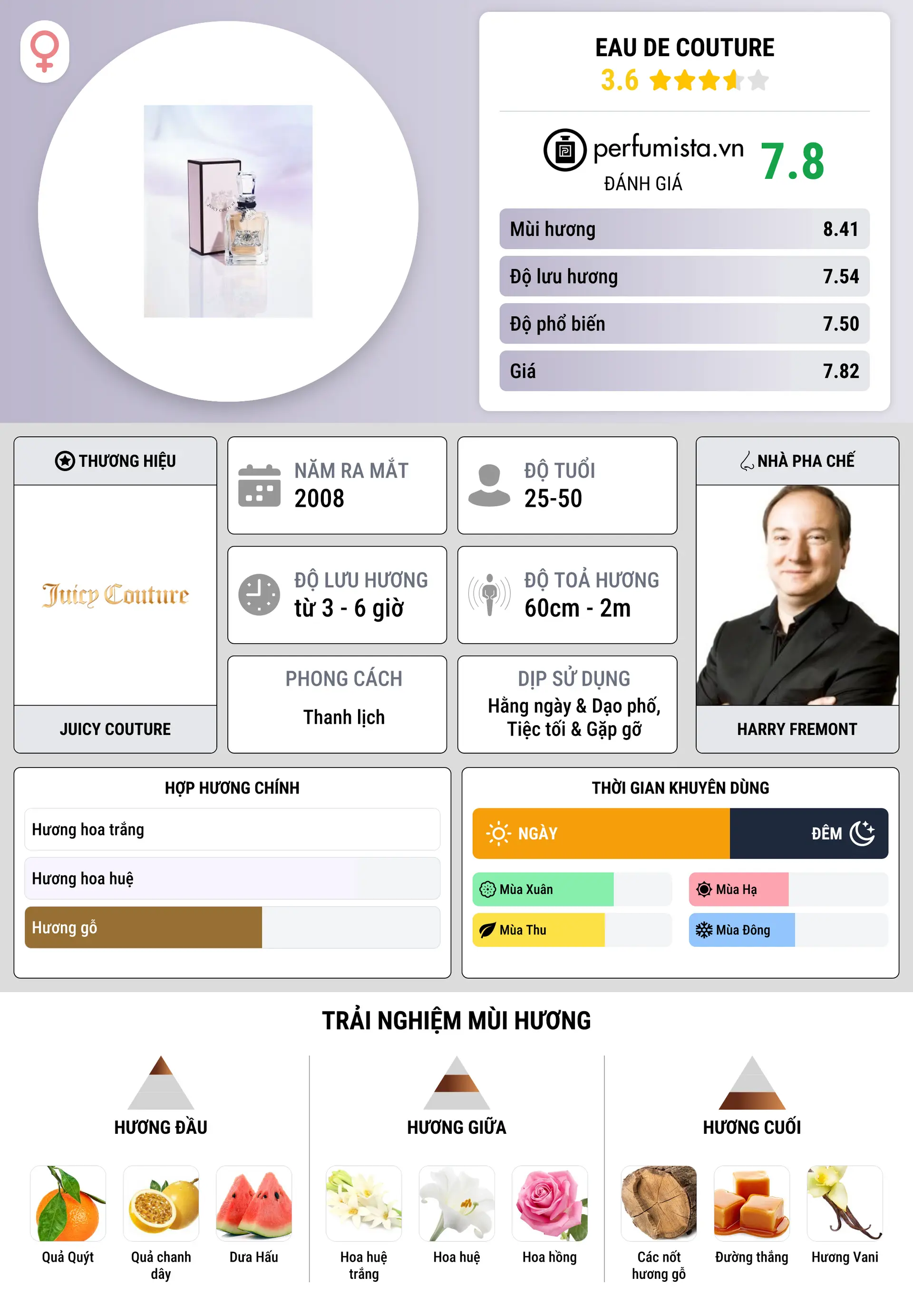 Thông tin chi tiết Eau de Couture