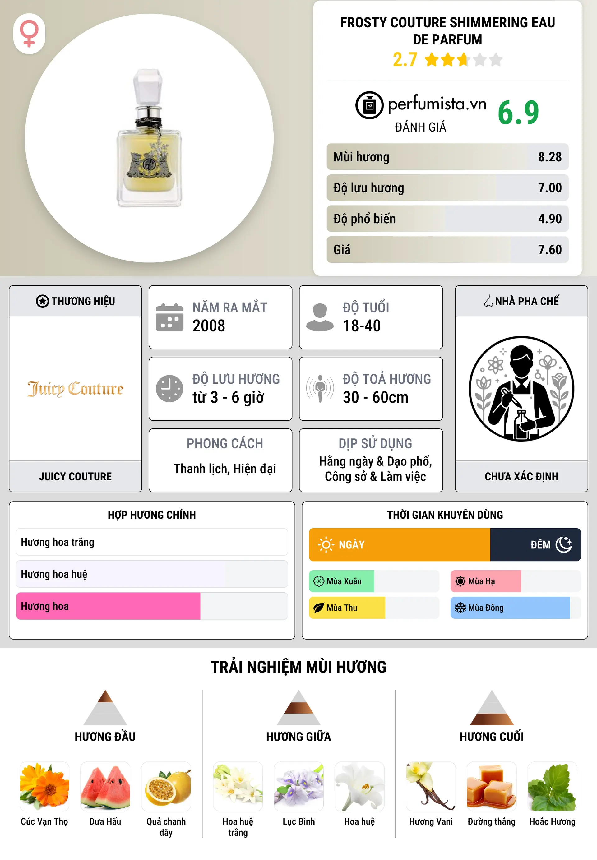 Thông tin chi tiết Frosty Couture Shimmering Eau de Parfum