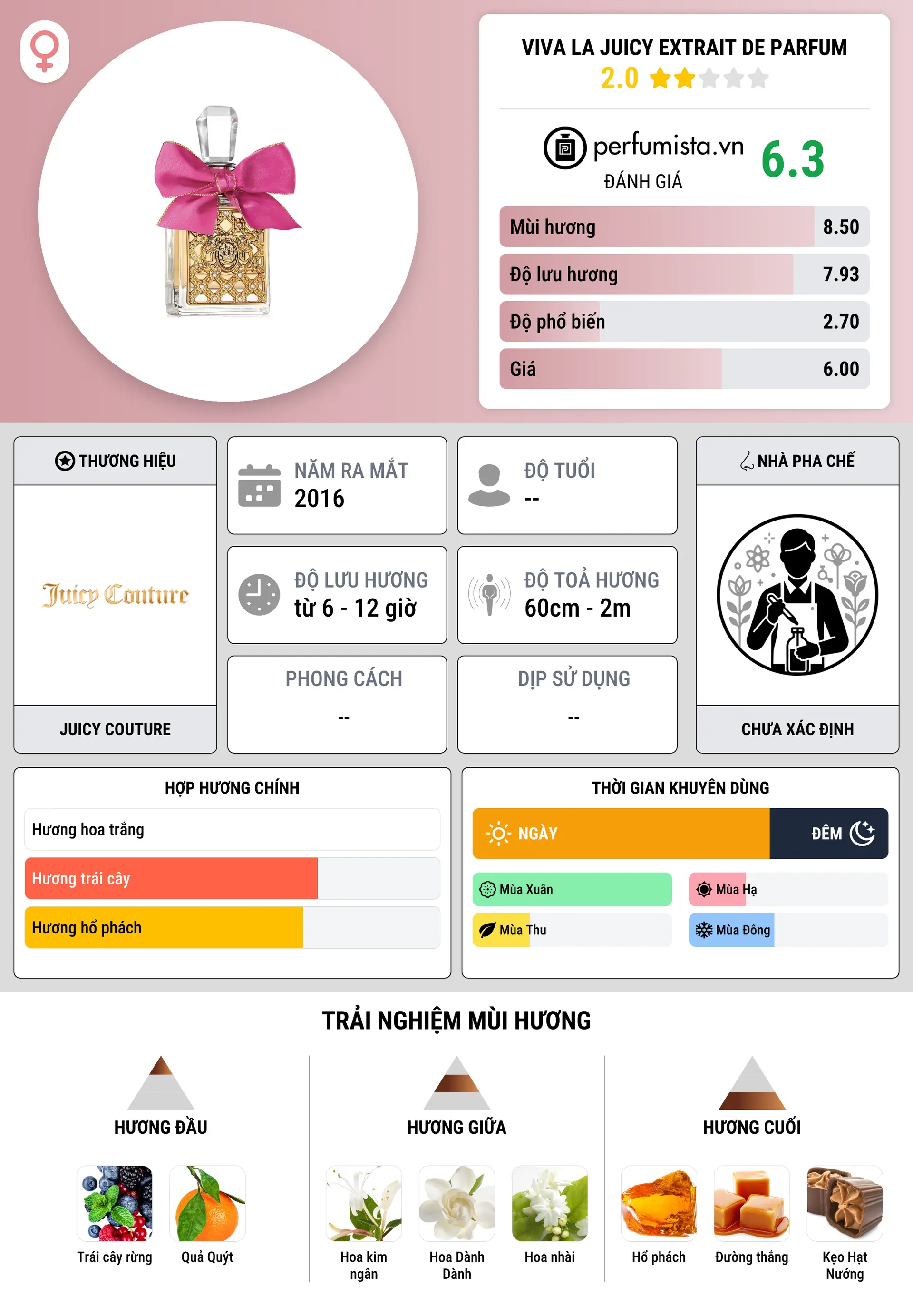 Thông tin chi tiết Viva la Juicy Extrait de Parfum