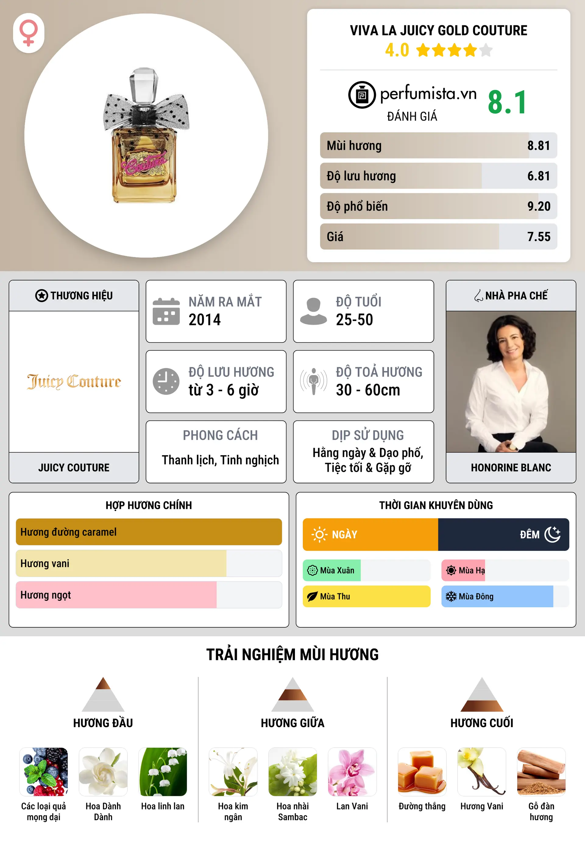 Thông tin chi tiết Viva la Juicy Gold Couture