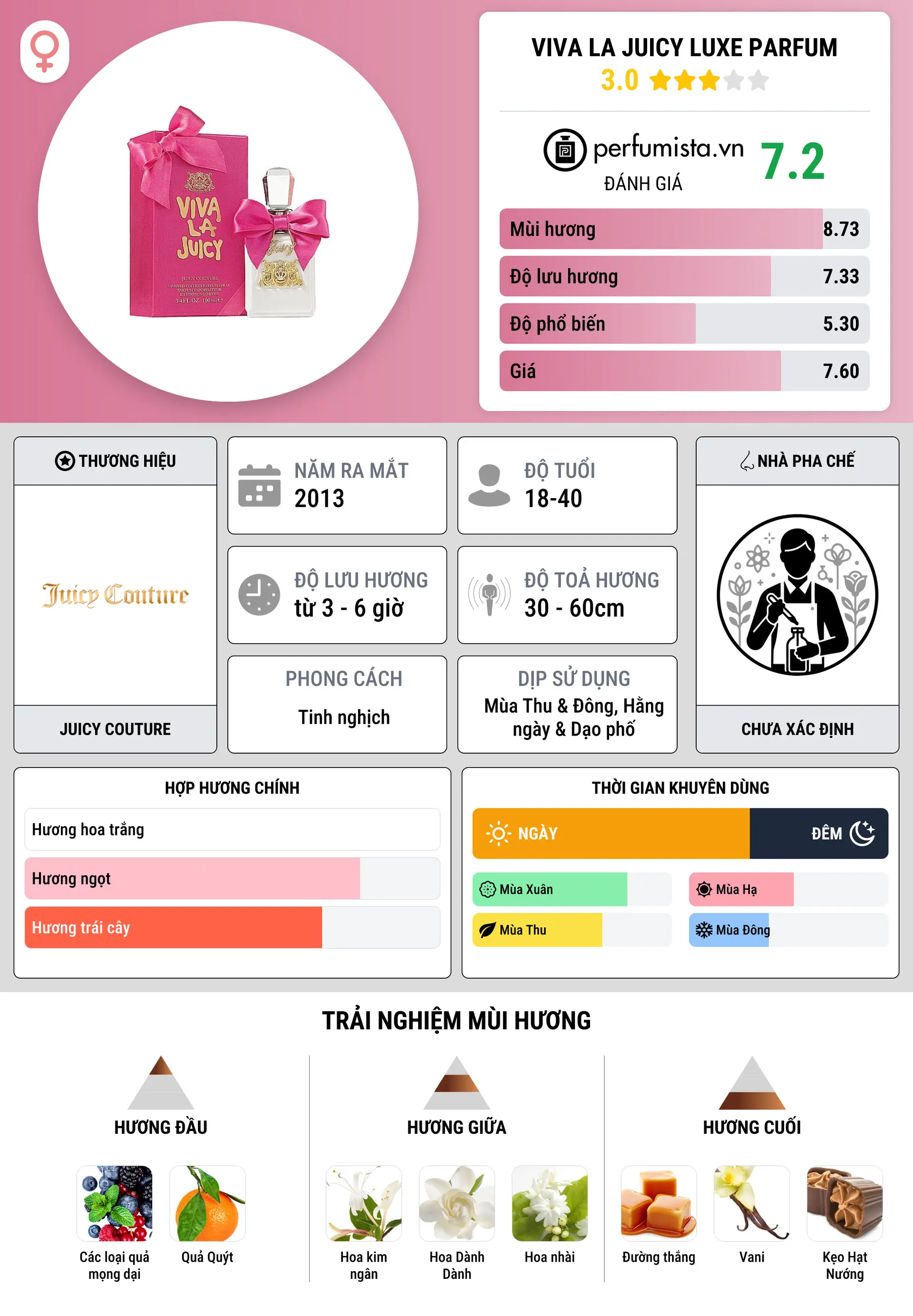 Thông tin chi tiết Viva La Juicy Luxe Parfum