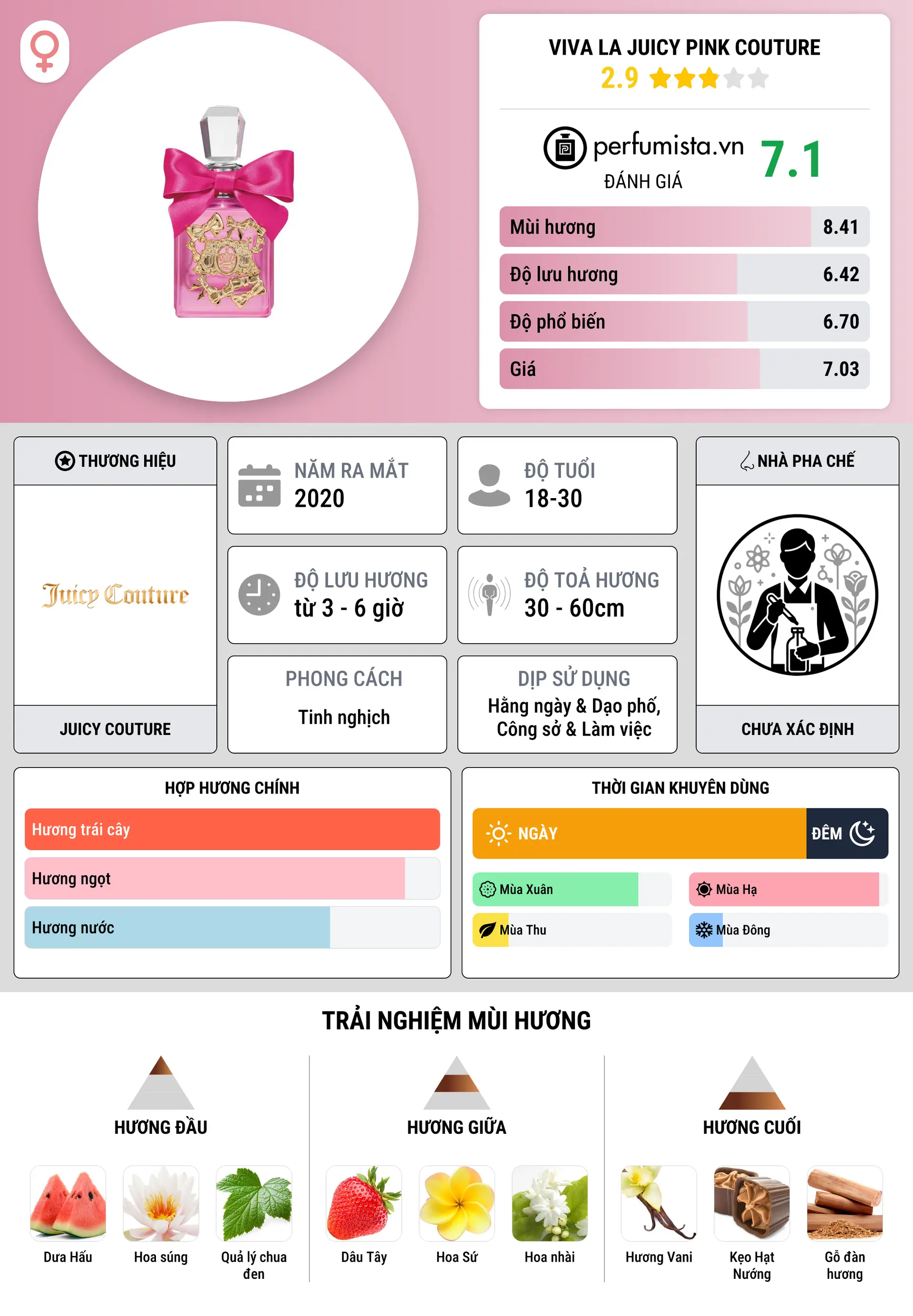 Thông tin chi tiết Viva La Juicy Pink Couture