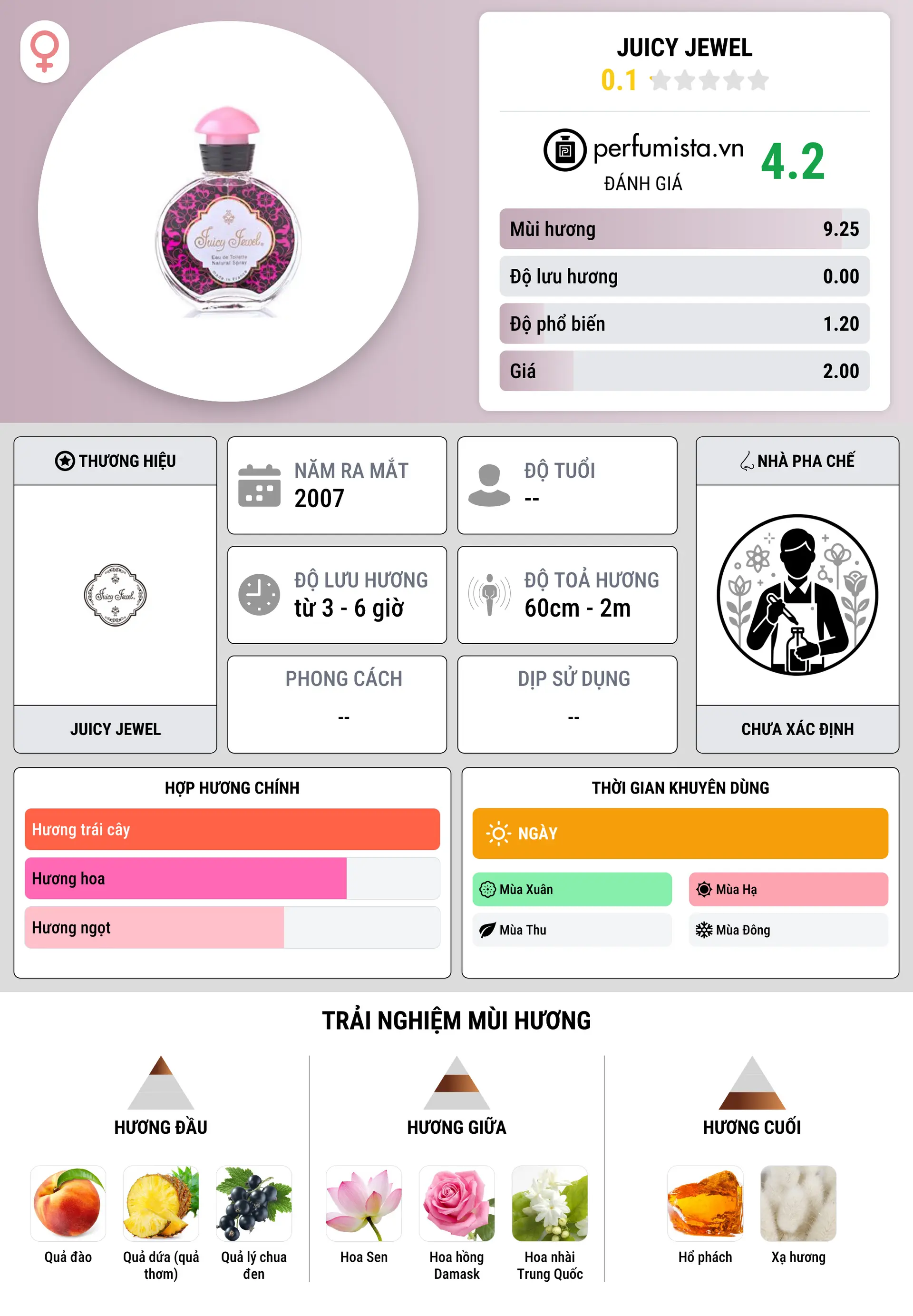 Thông tin chi tiết Juicy Jewel