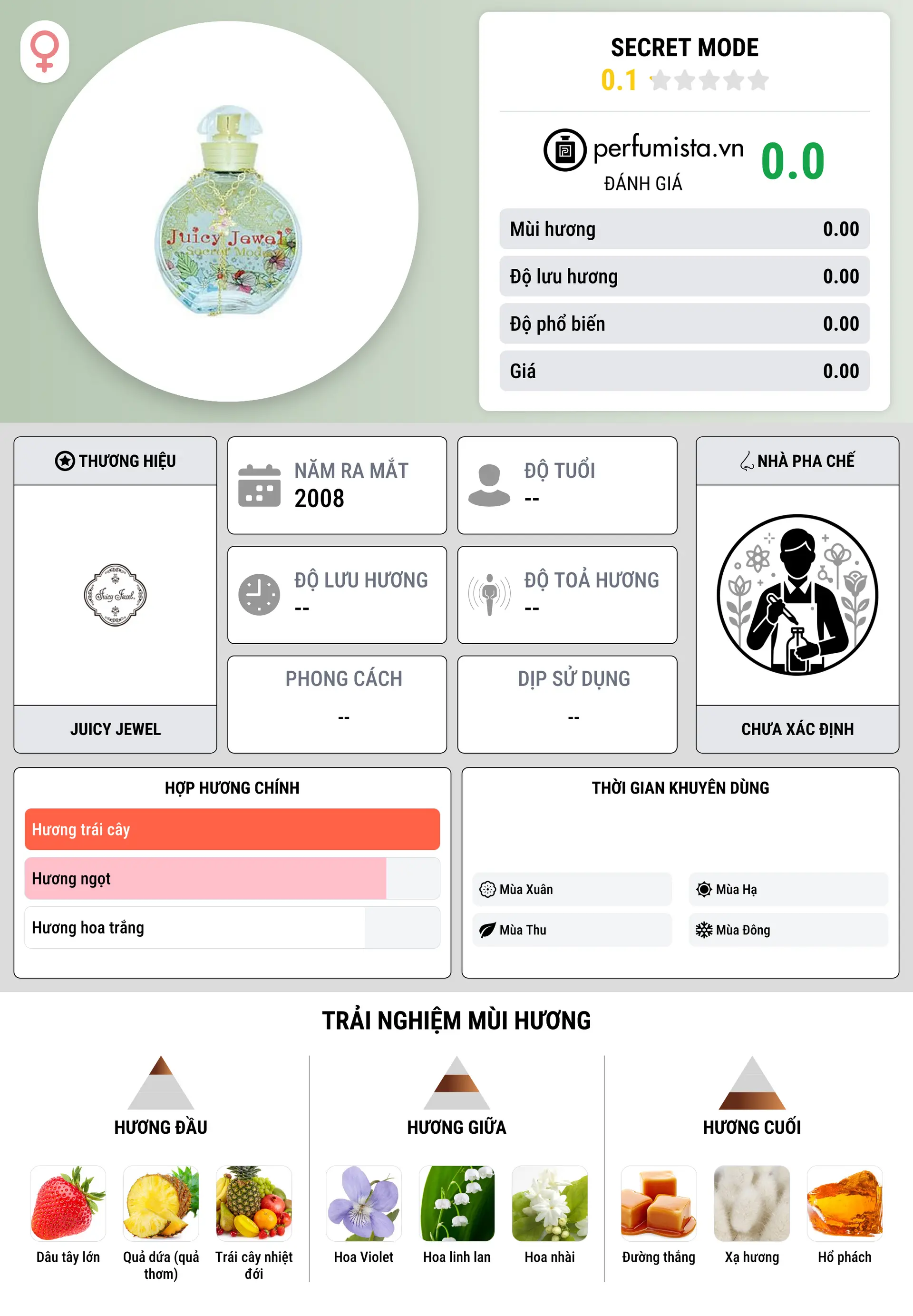 Thông tin chi tiết Secret Mode