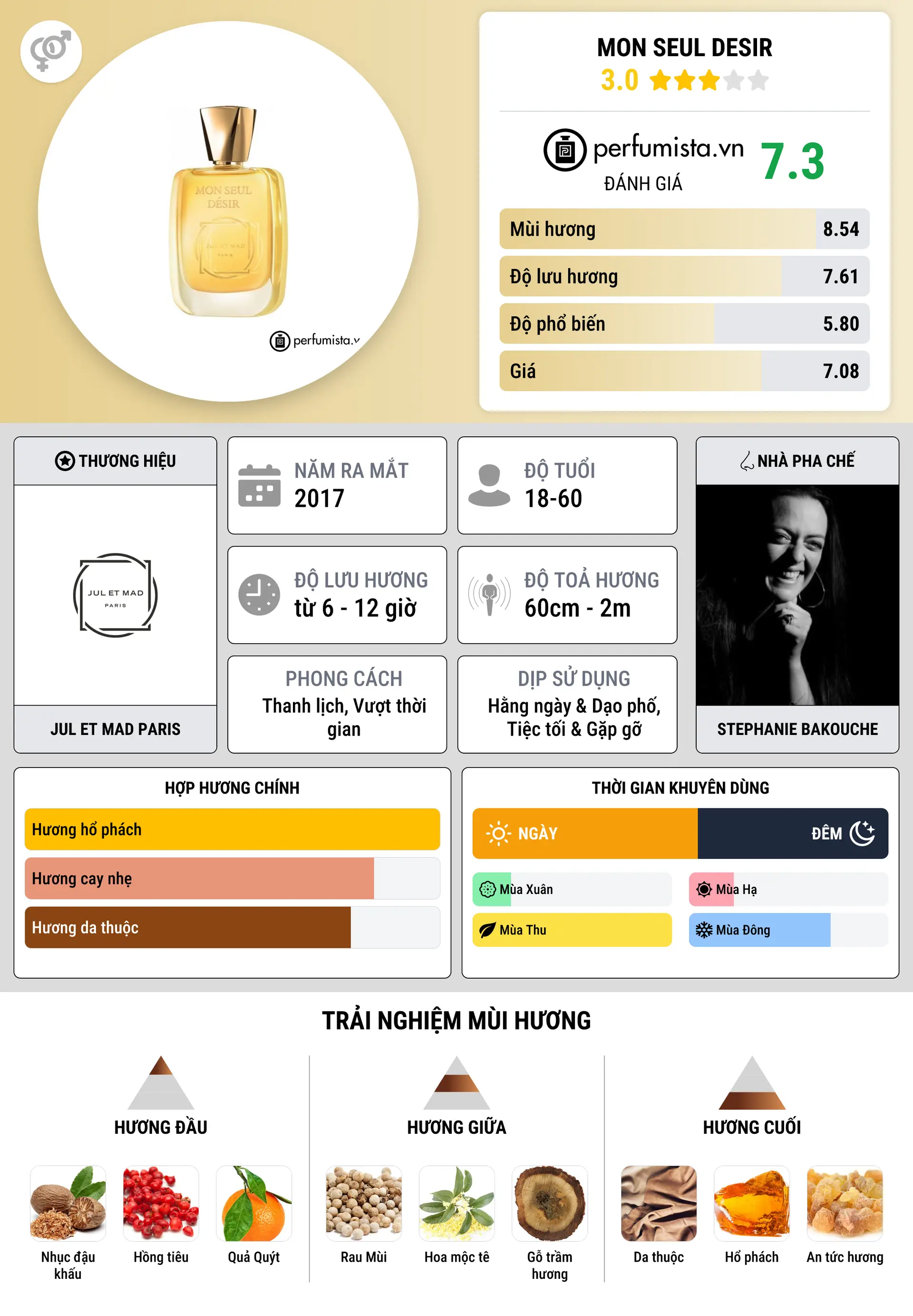Thông tin chi tiết Mon Seul Desir
