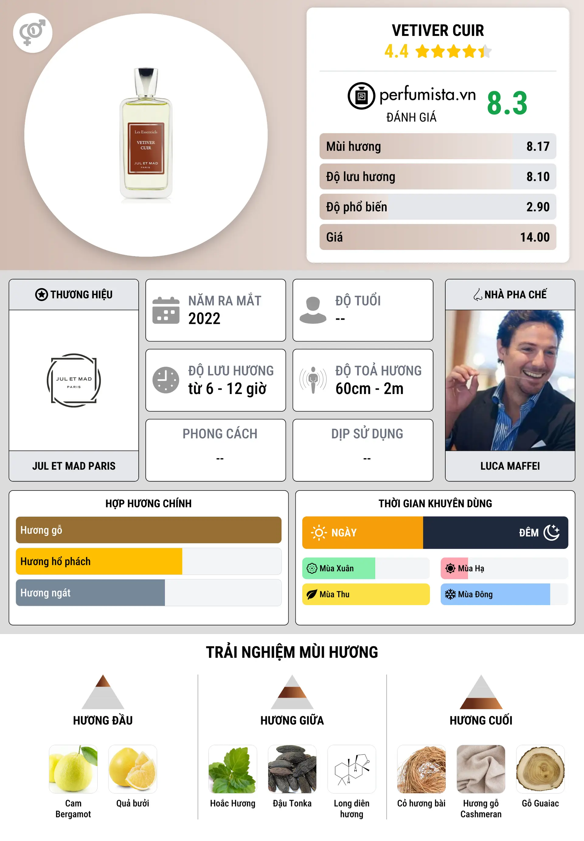 Thông tin chi tiết Vetiver Cuir