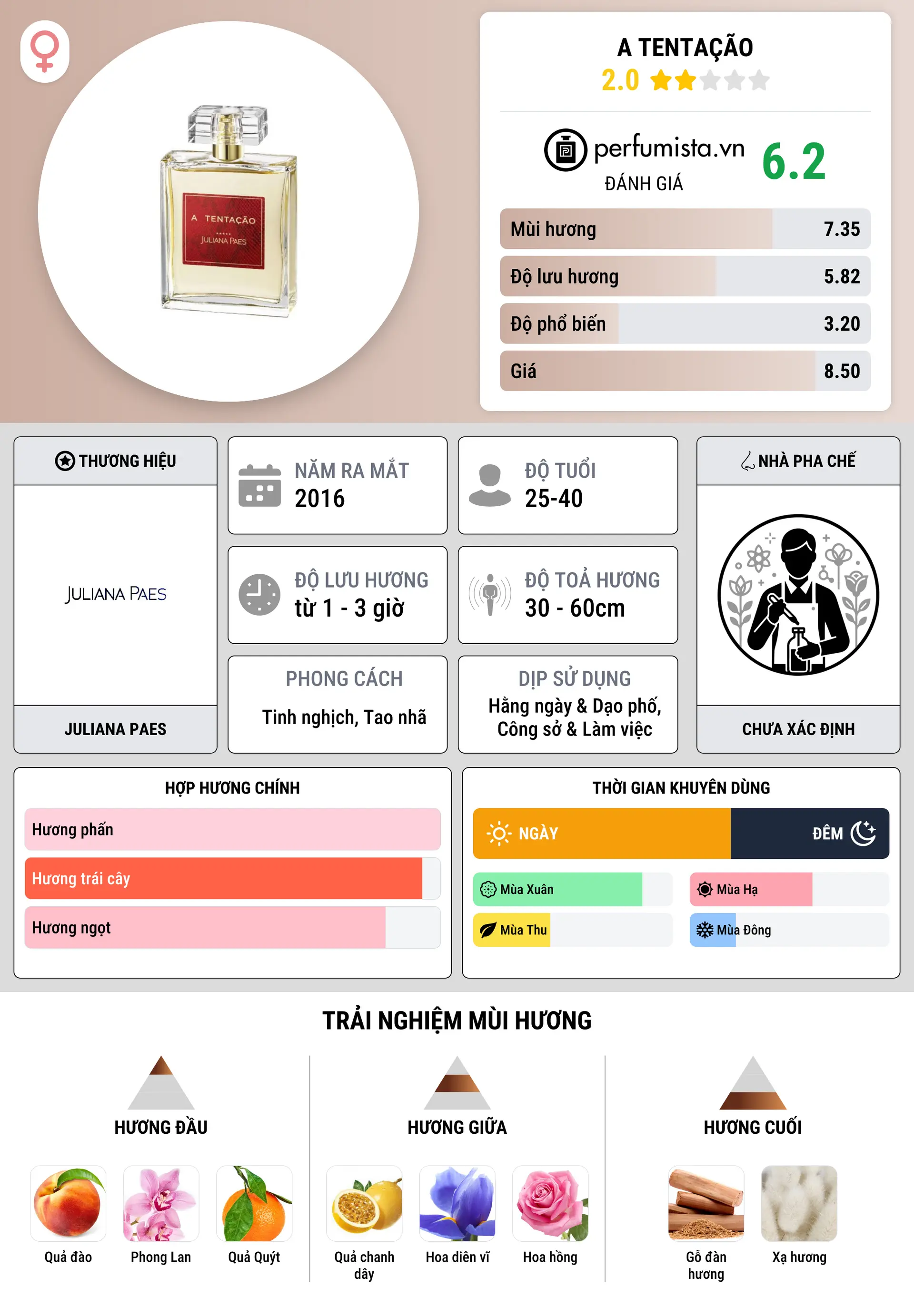 Thông tin chi tiết A Tentação