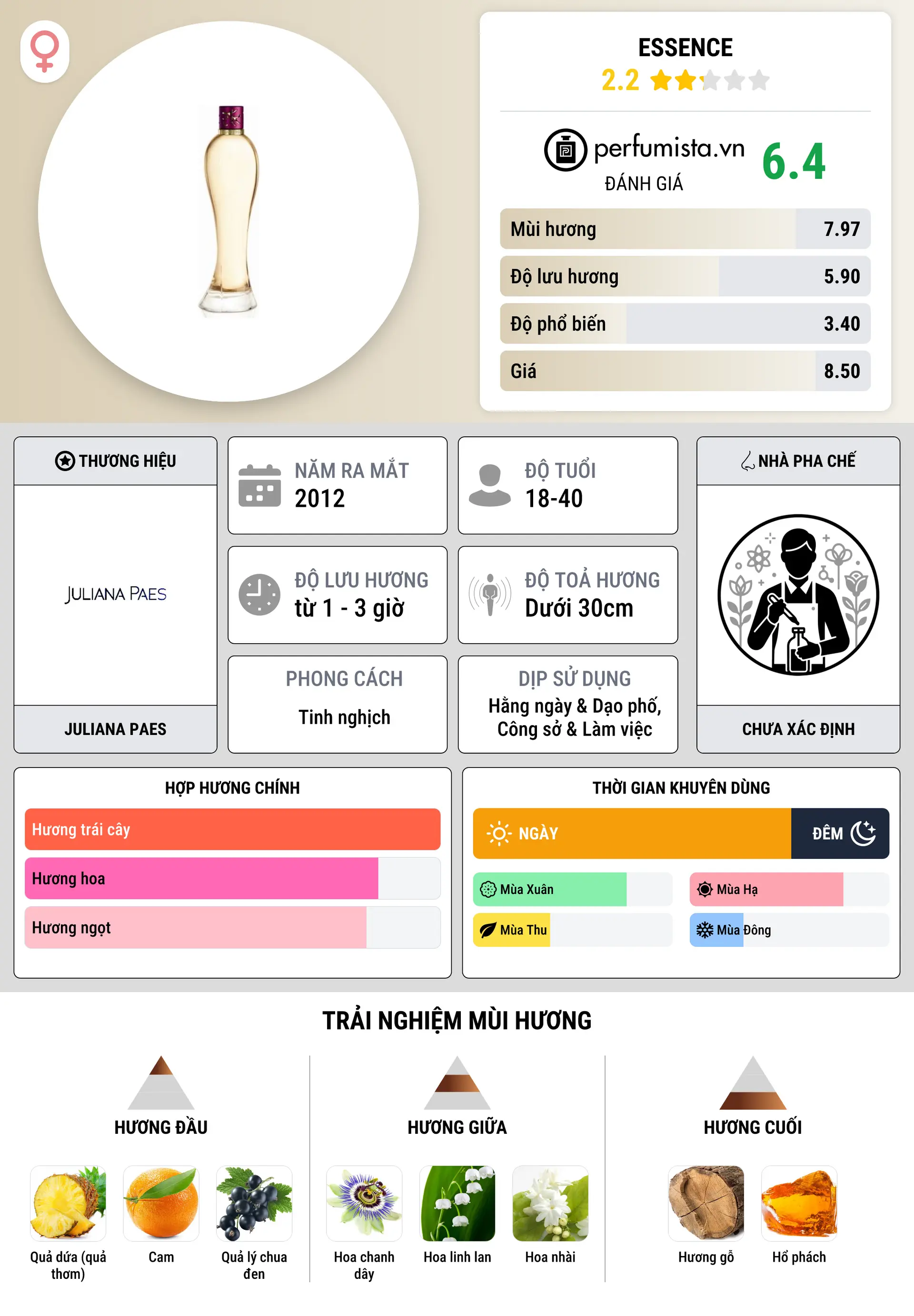 Thông tin chi tiết Essence