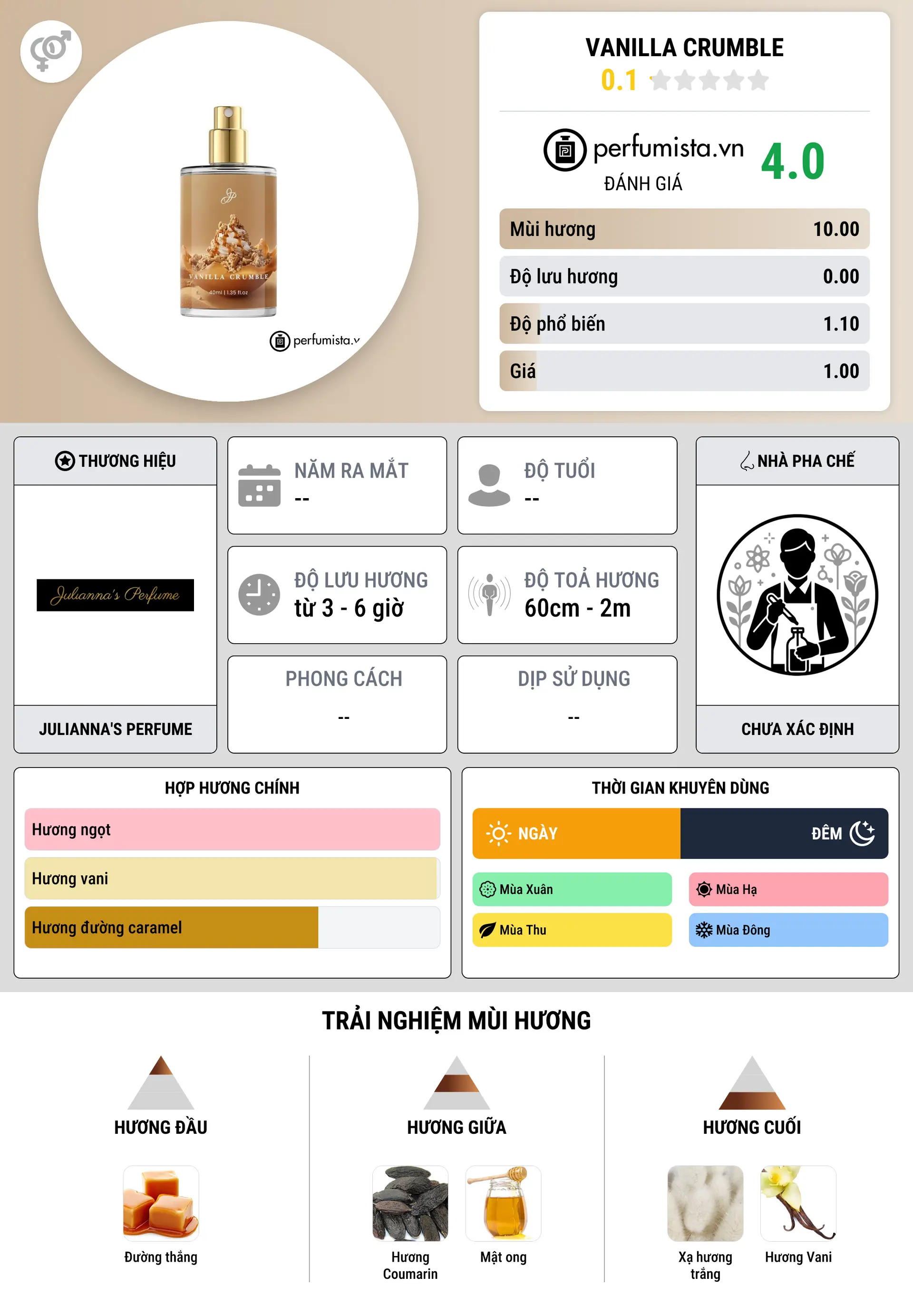 Thông tin chi tiết Vanilla Crumble