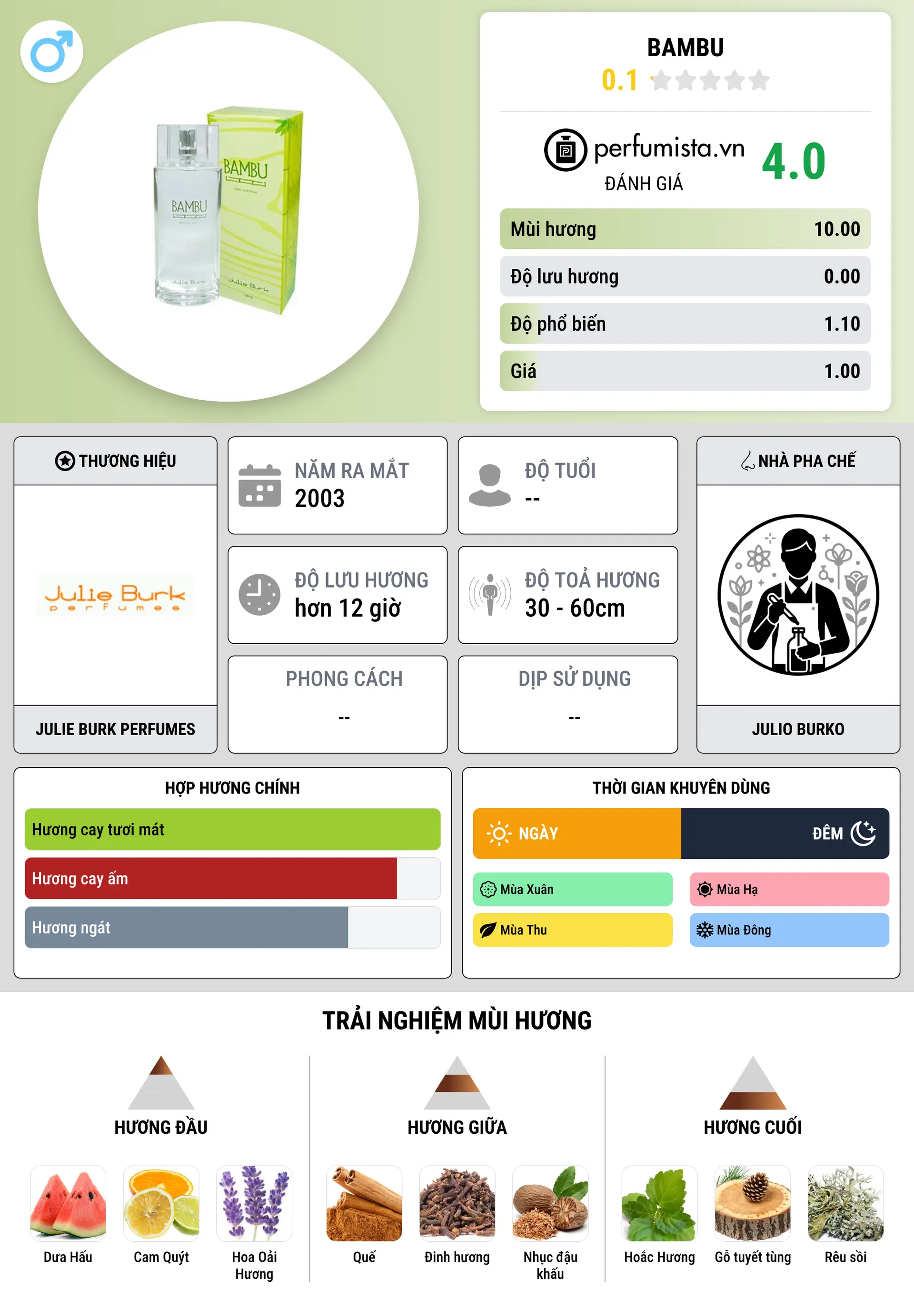Thông tin chi tiết Bambu