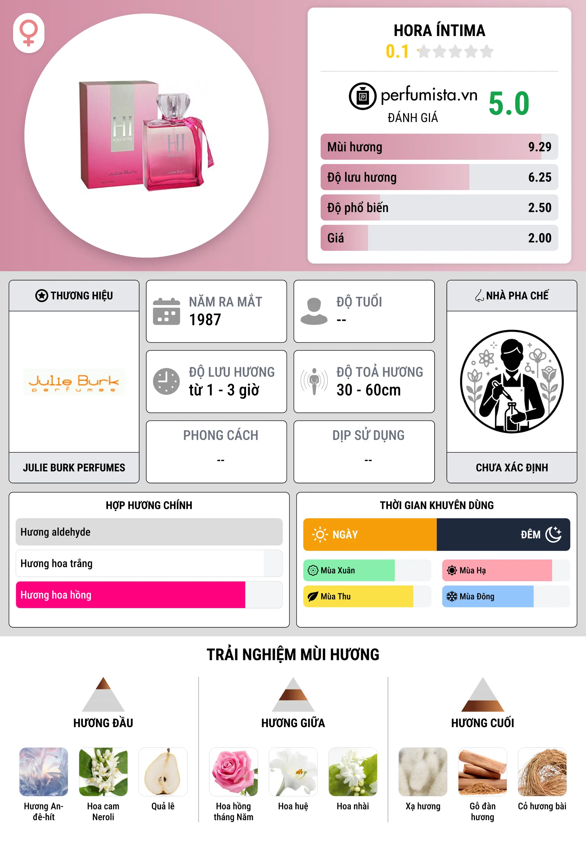 Thông tin chi tiết Hora Íntima