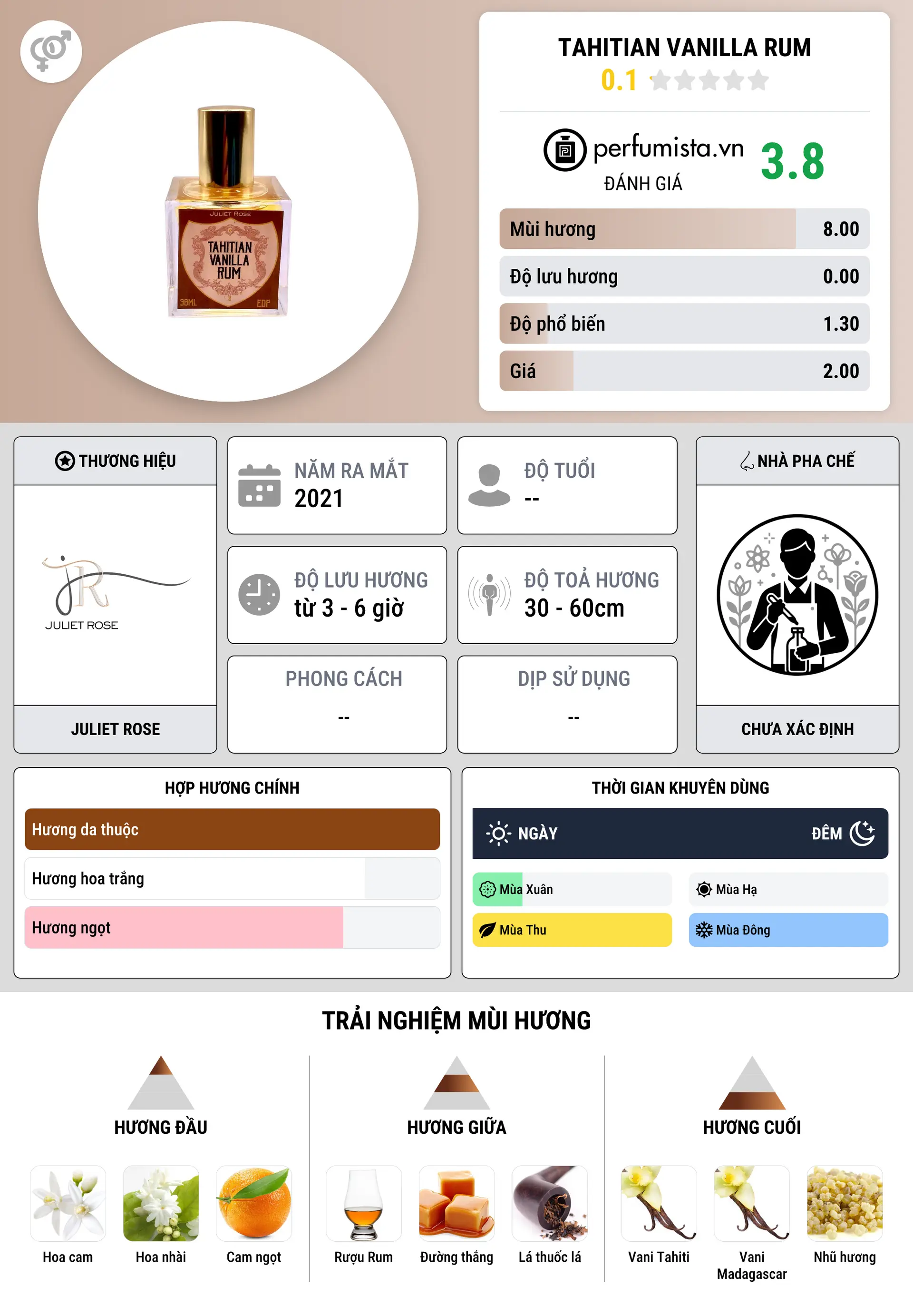 Thông tin chi tiết Tahitian Vanilla Rum