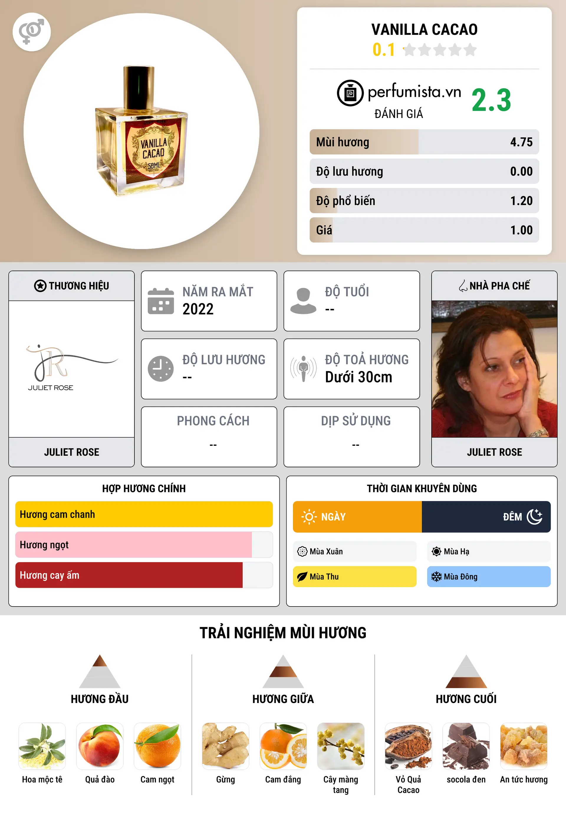 Thông tin chi tiết Vanilla Cacao