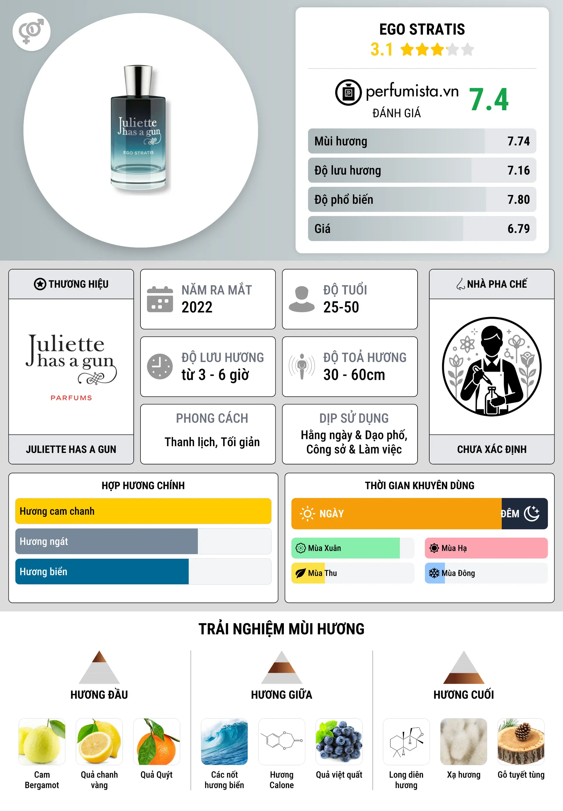 Thông tin chi tiết Ego Stratis