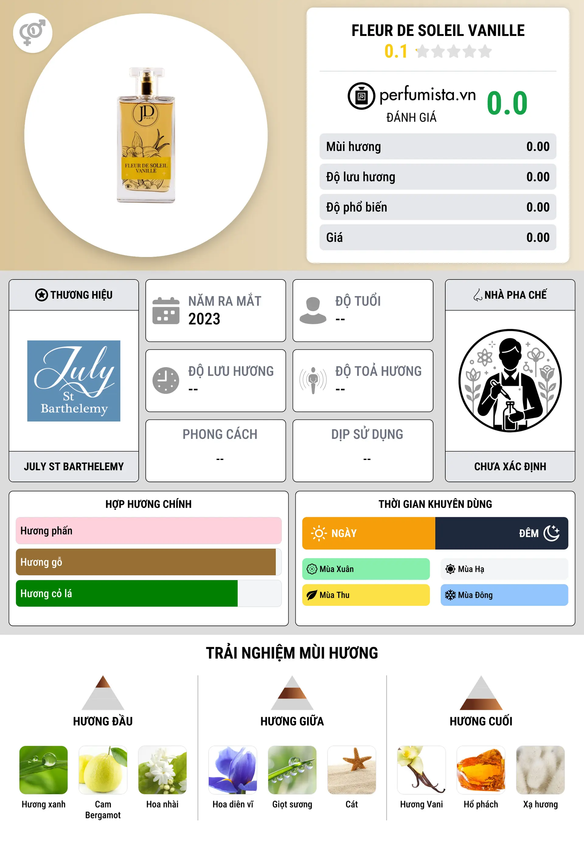 Thông tin chi tiết Fleur de Soleil Vanille