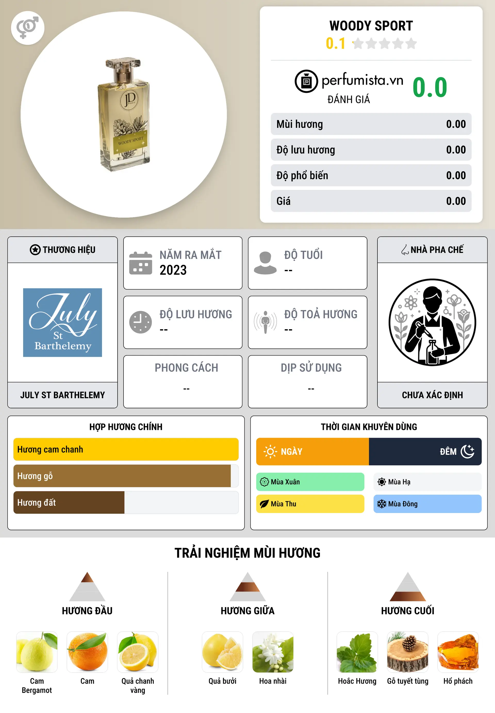 Thông tin chi tiết Woody Sport