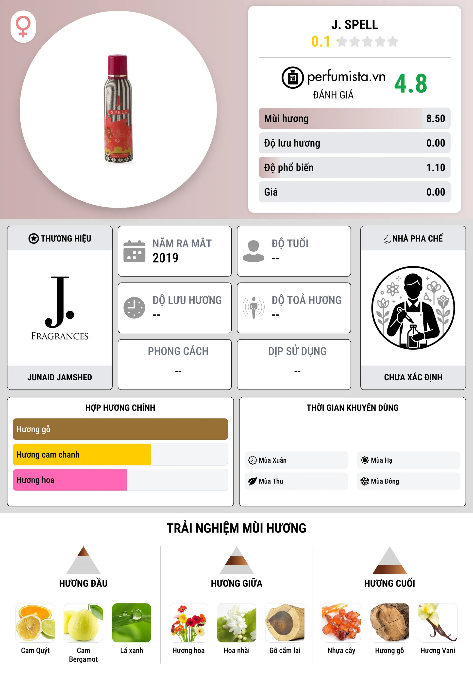 Thông tin chi tiết J. Spell