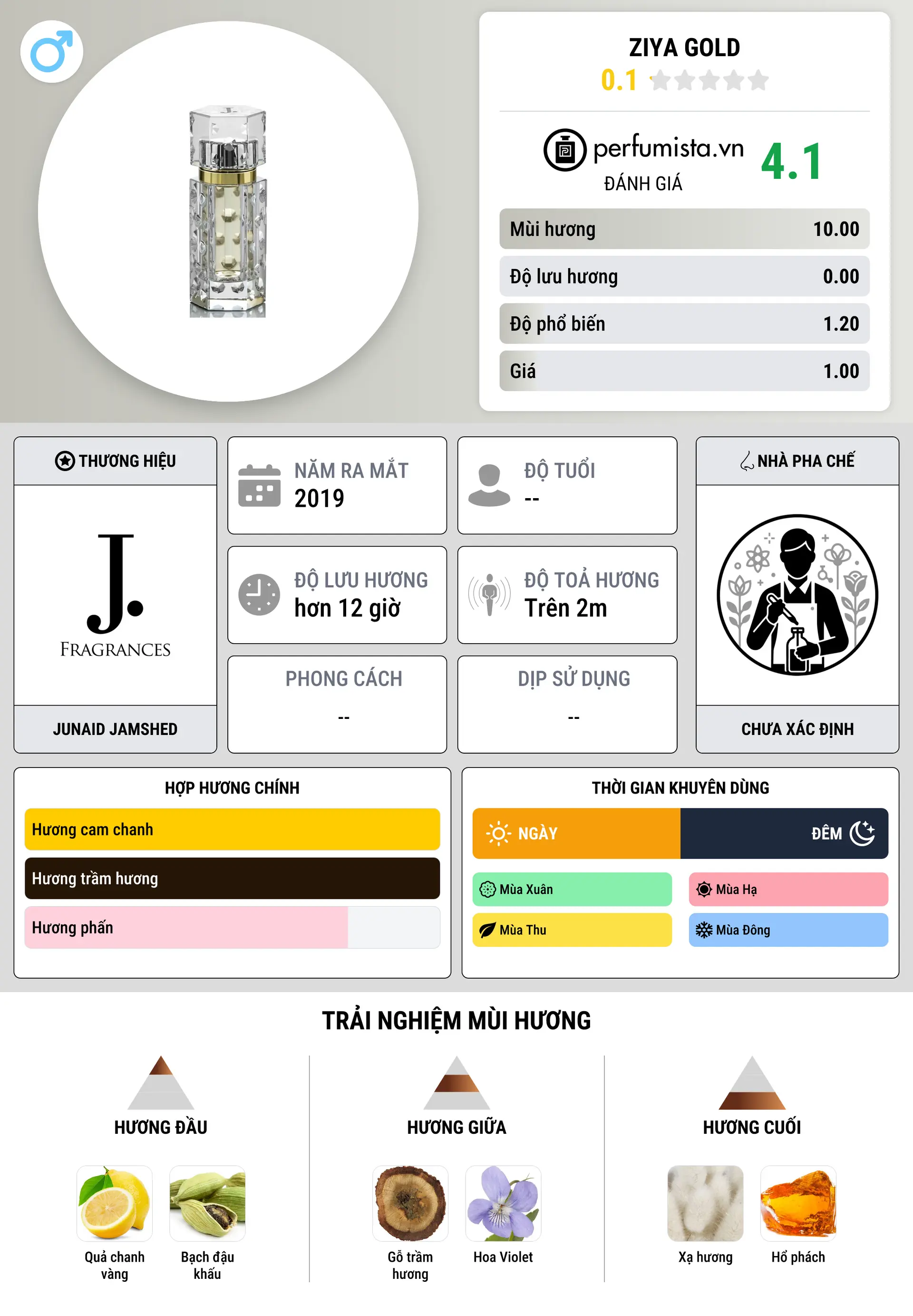 Thông tin chi tiết Ziya Gold