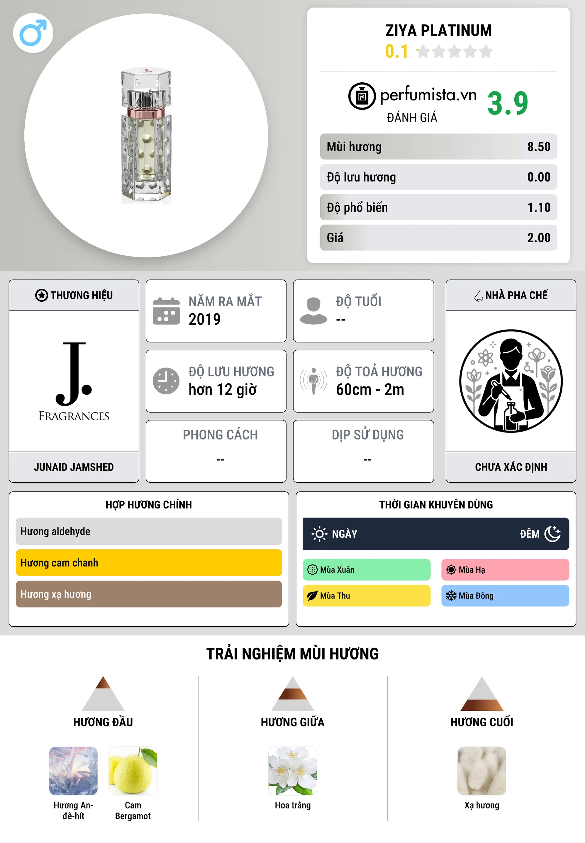 Thông tin chi tiết Ziya Platinum