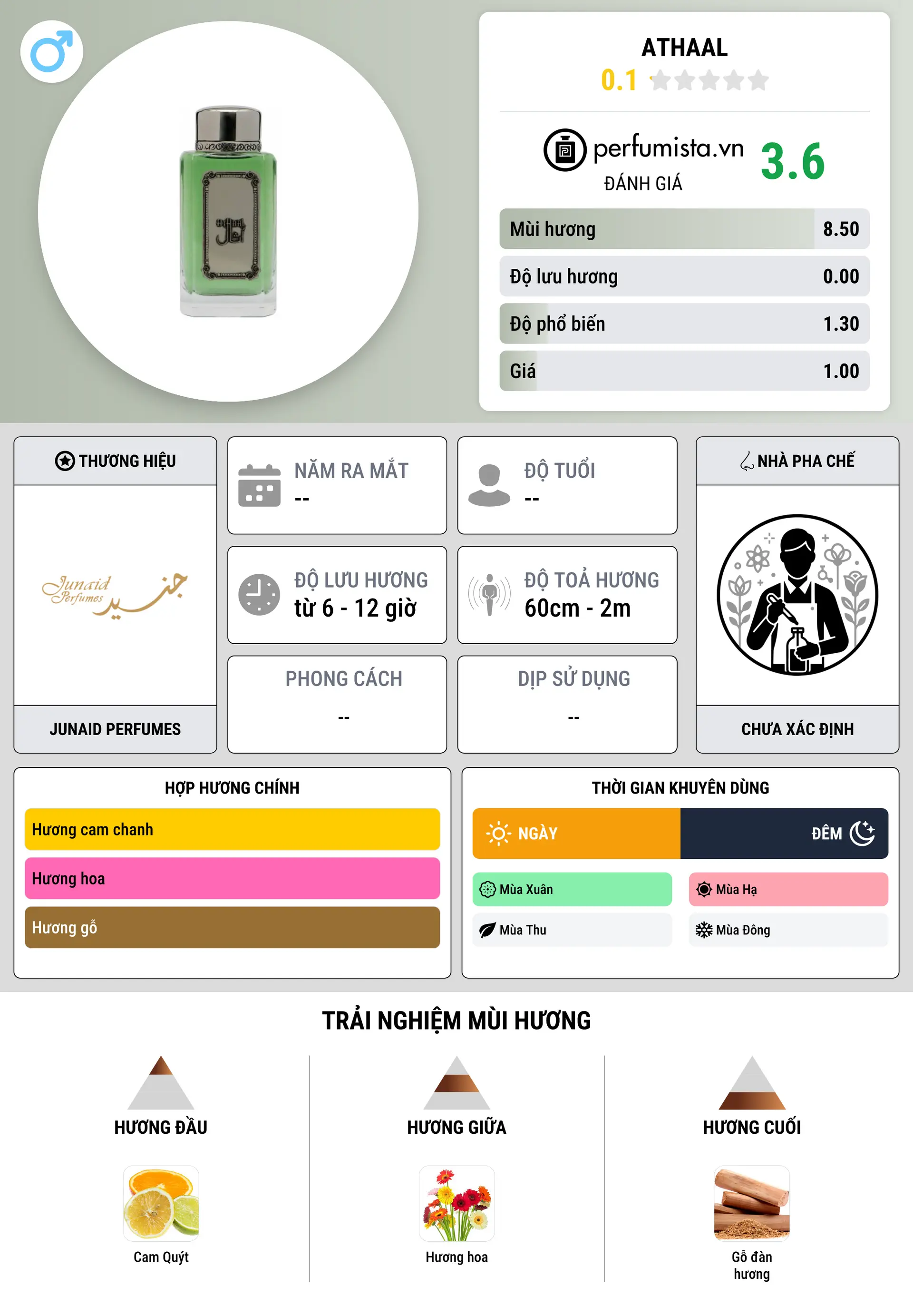 Thông tin chi tiết Athaal