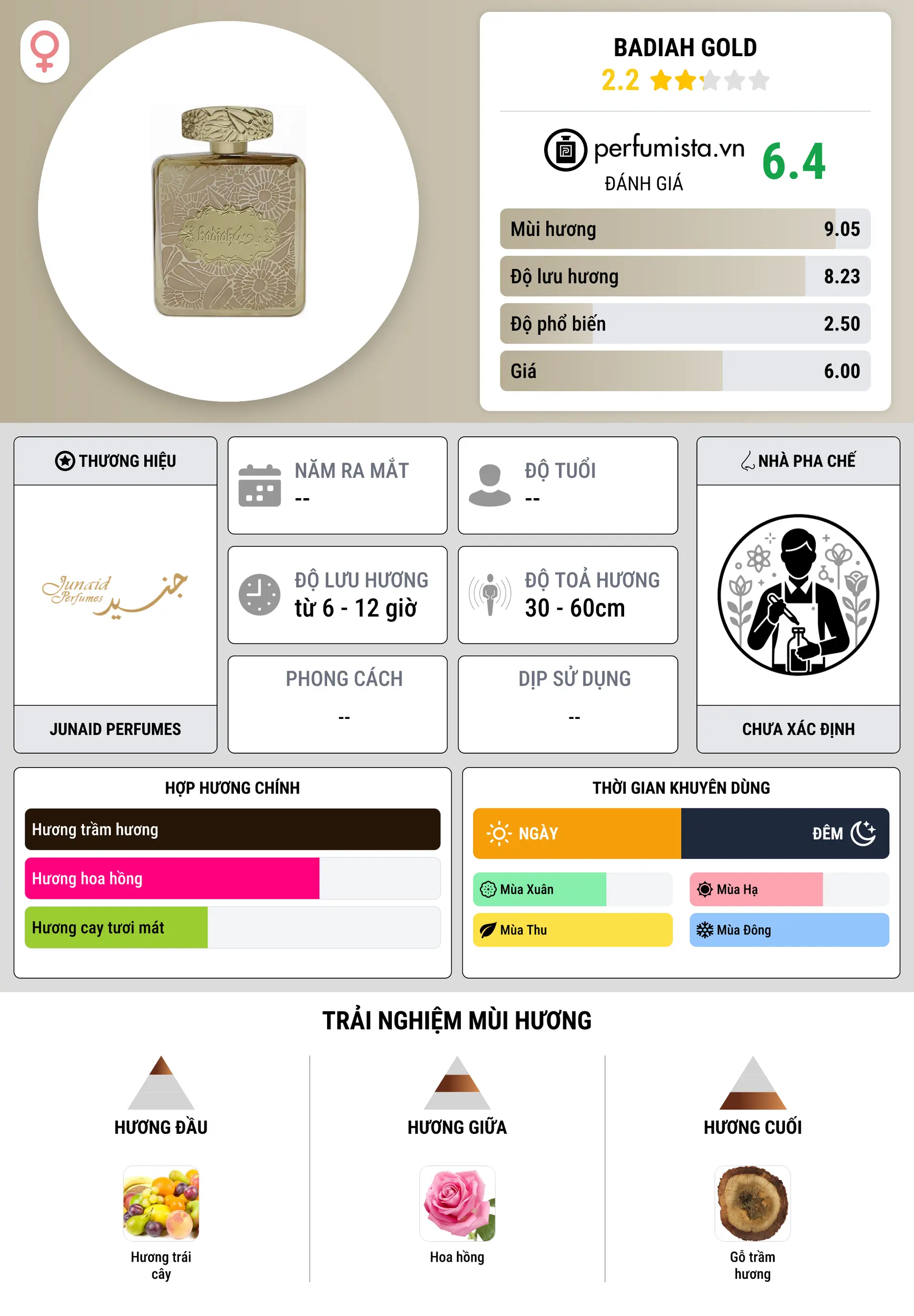 Thông tin chi tiết Badiah Gold