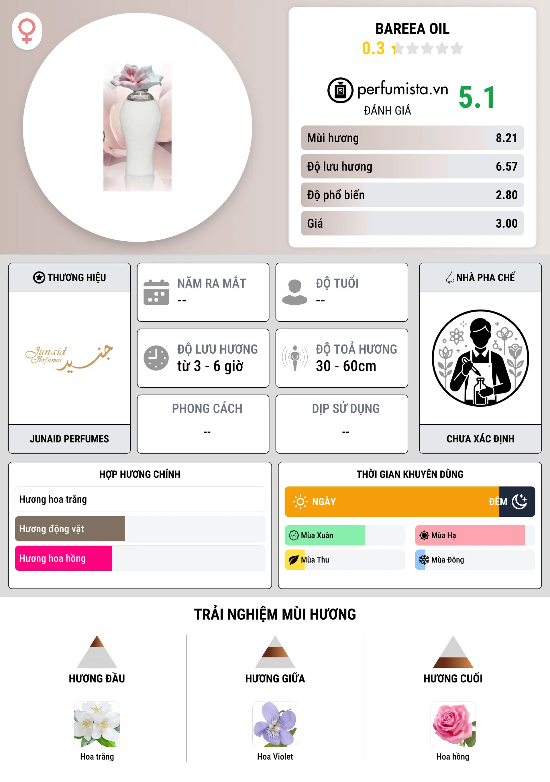 Thông tin chi tiết Bareea Oil
