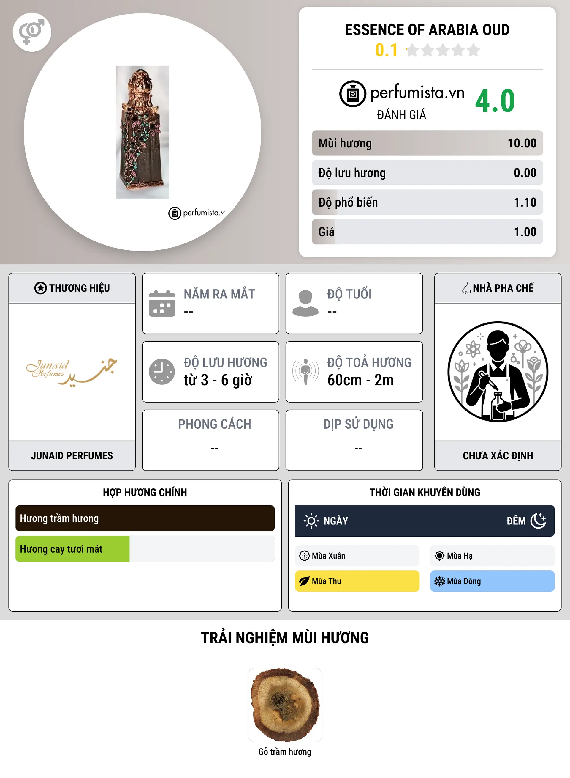 Thông tin chi tiết Essence  of Arabia  Oud