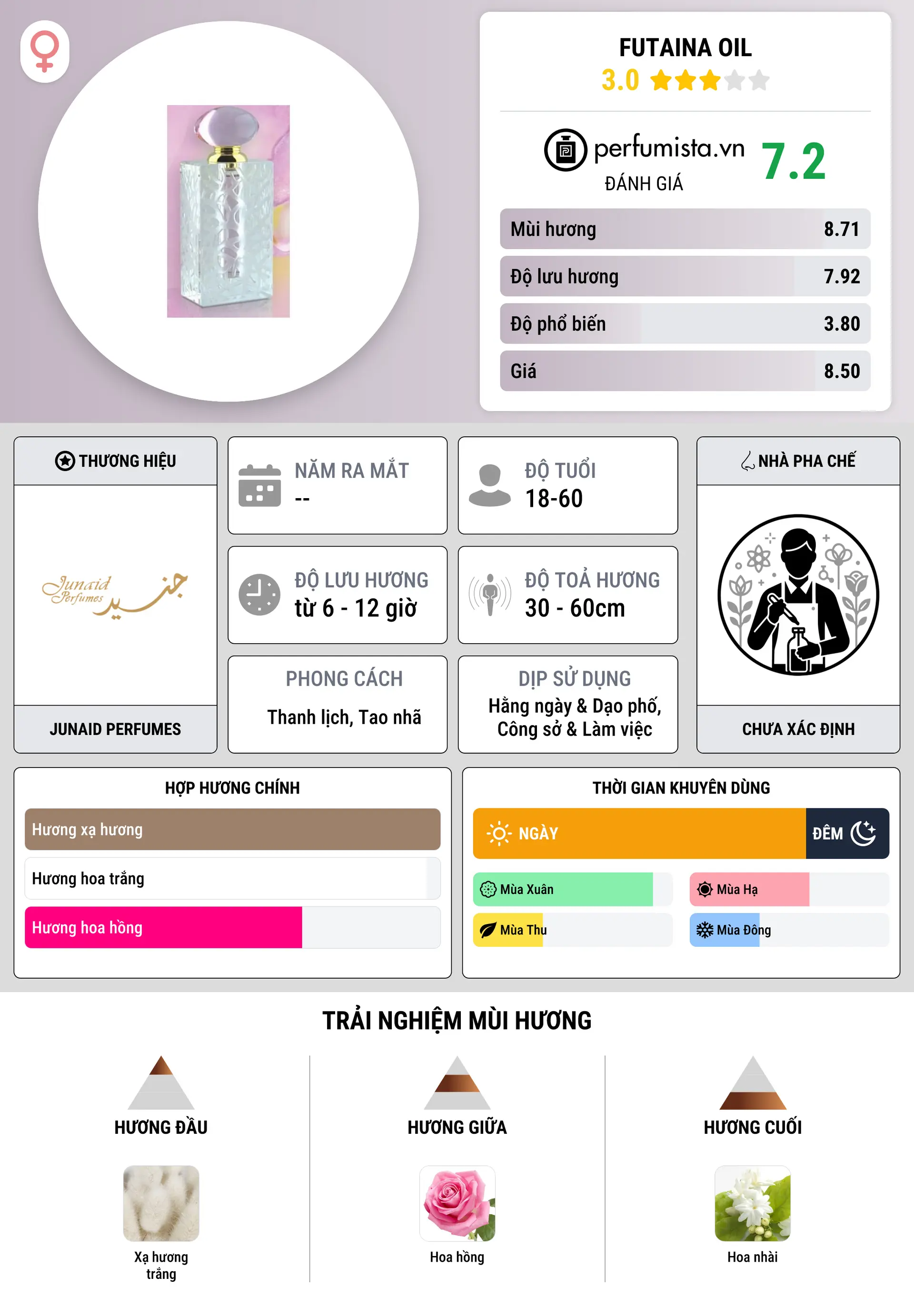 Thông tin chi tiết Futaina Oil