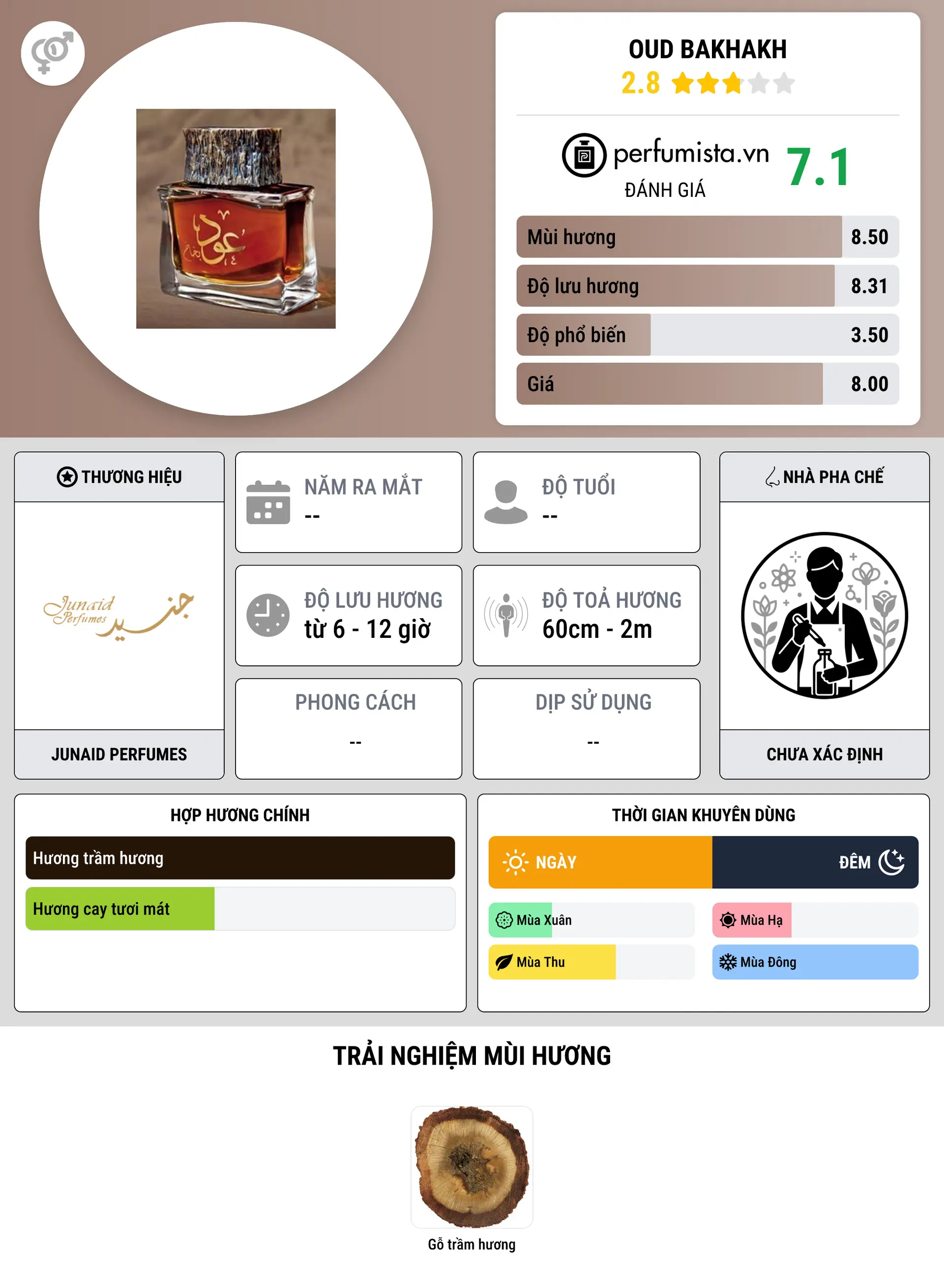 Thông tin chi tiết Oud Bakhakh