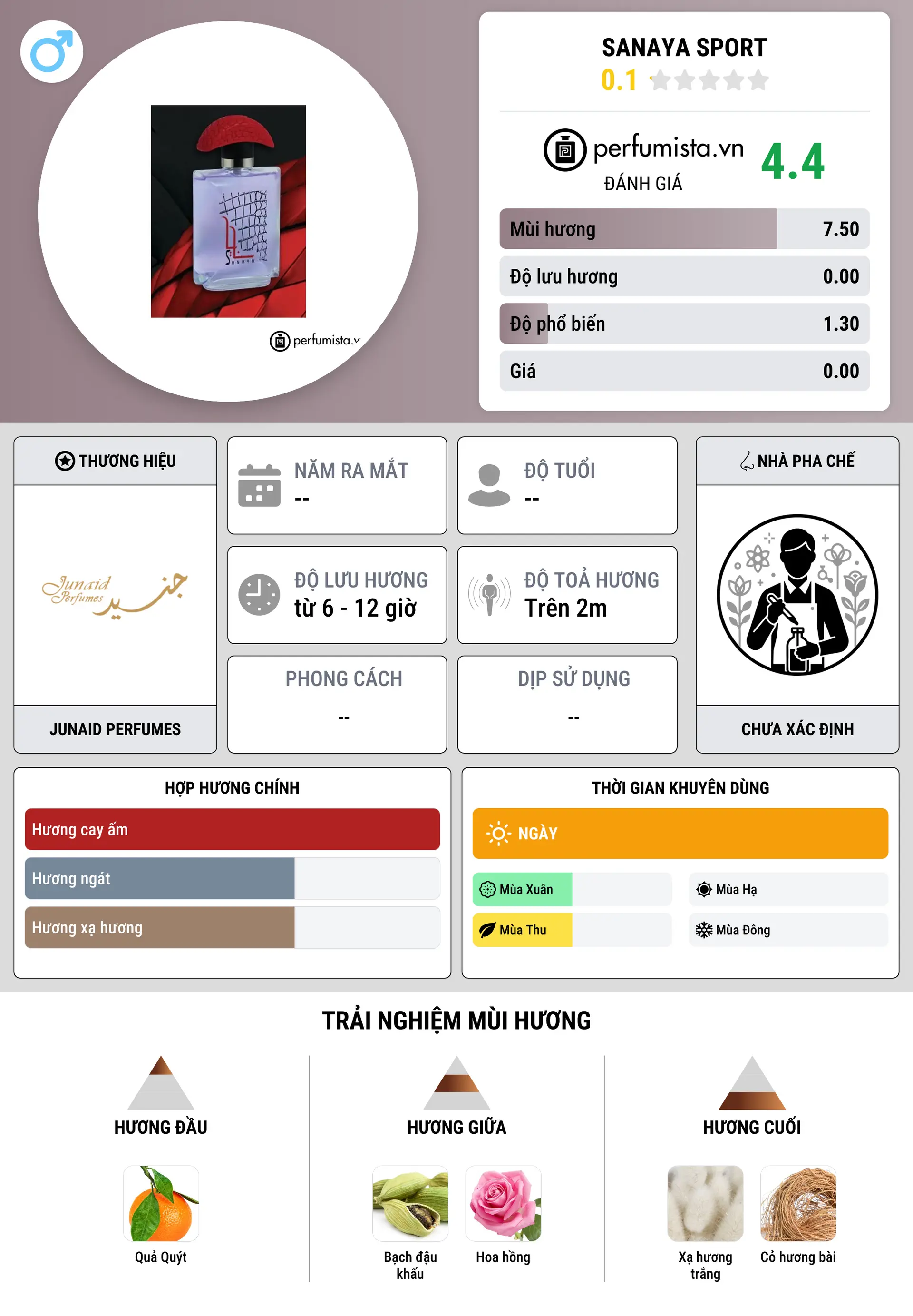 Thông tin chi tiết Sanaya Sport