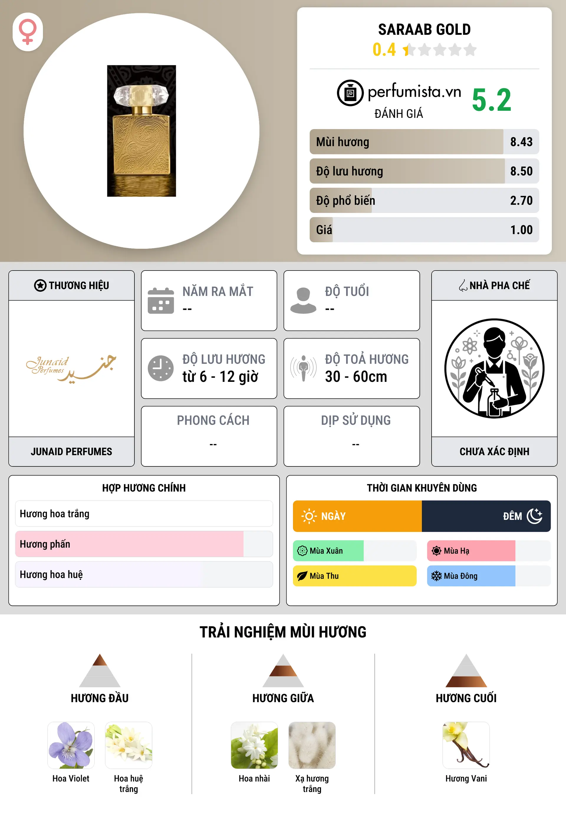 Thông tin chi tiết Saraab Gold