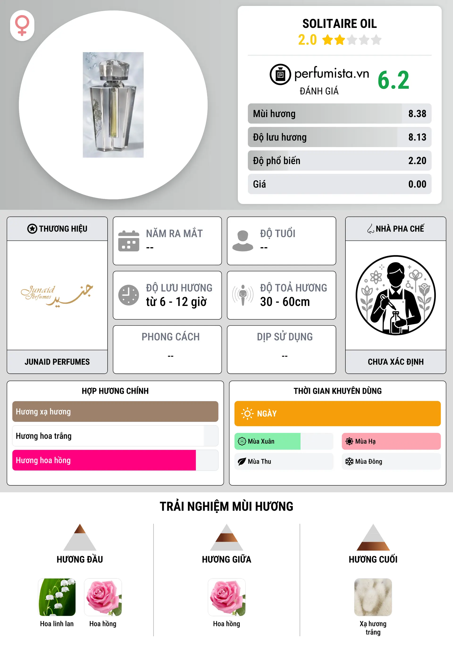 Thông tin chi tiết Solitaire Oil
