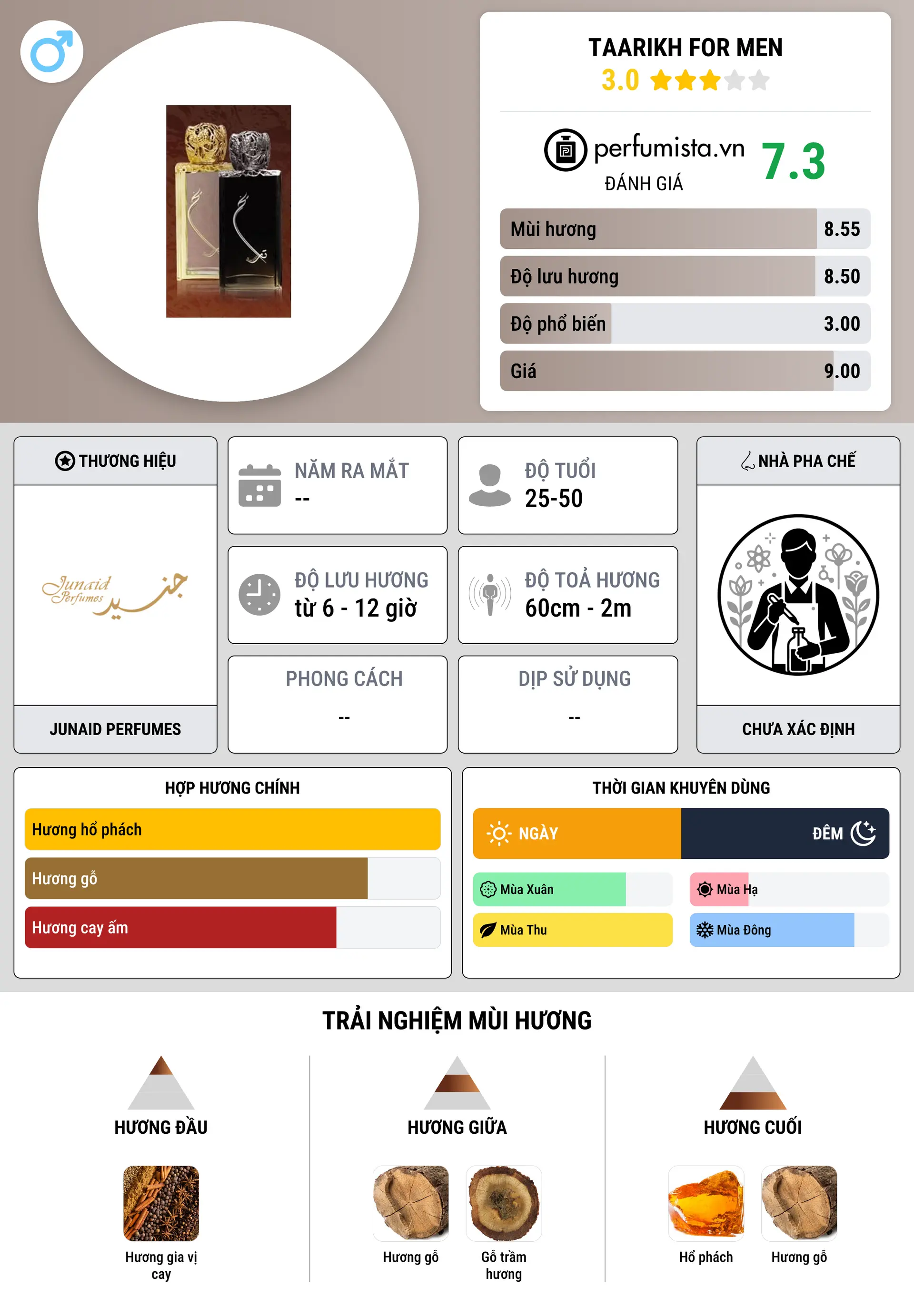 Thông tin chi tiết Taarikh for Men