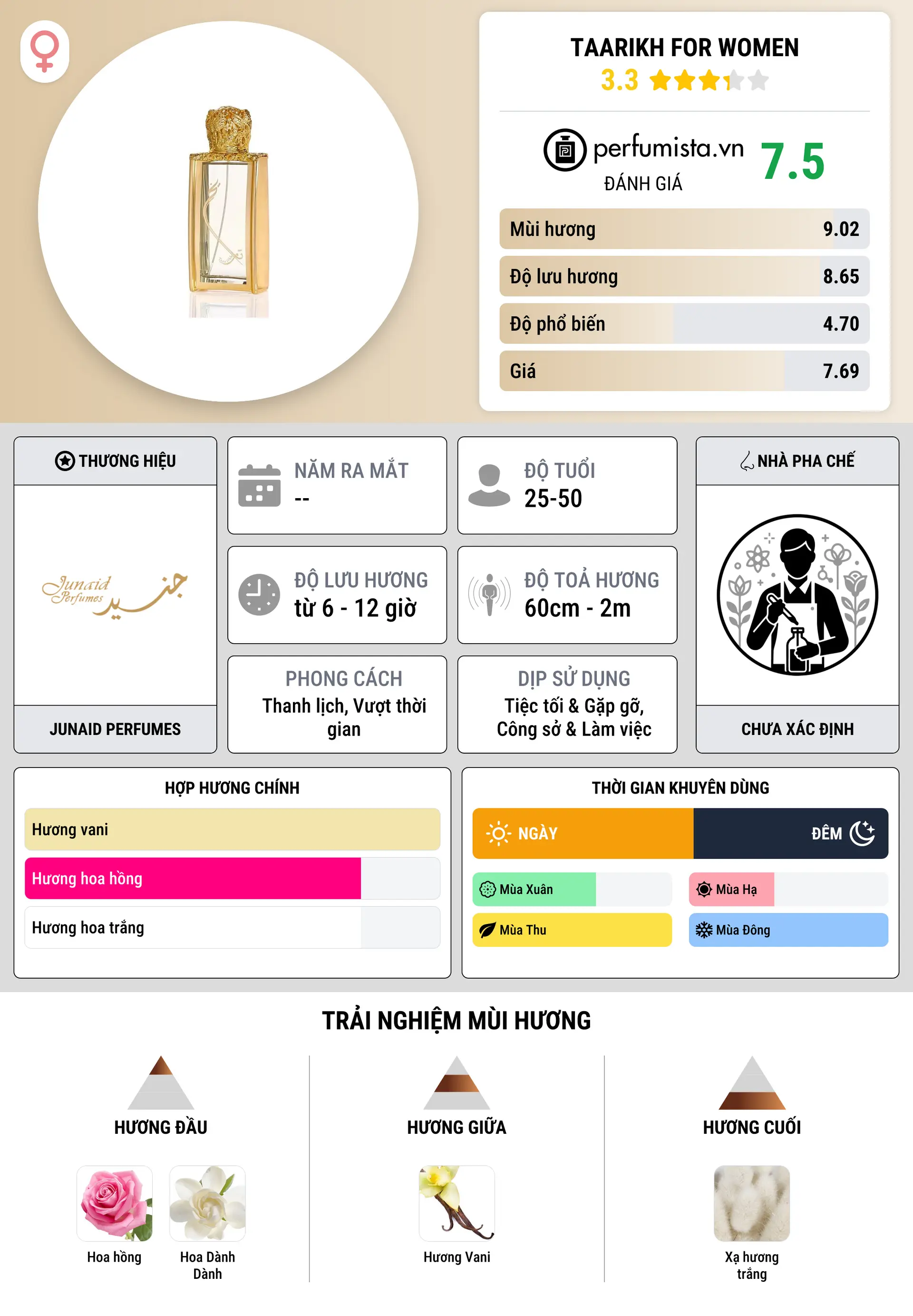 Thông tin chi tiết Taarikh for Women