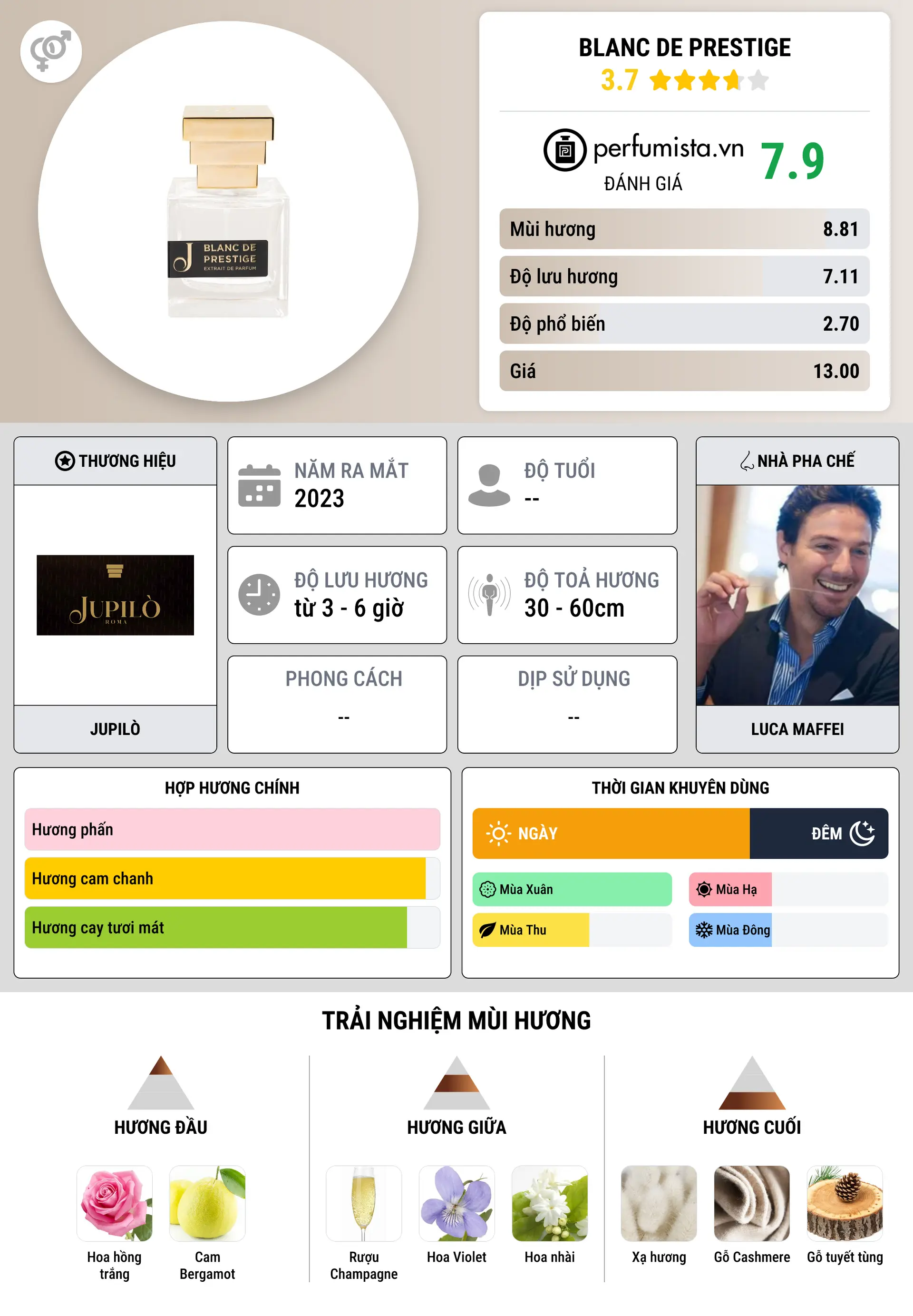 Thông tin chi tiết Blanc de Prestige