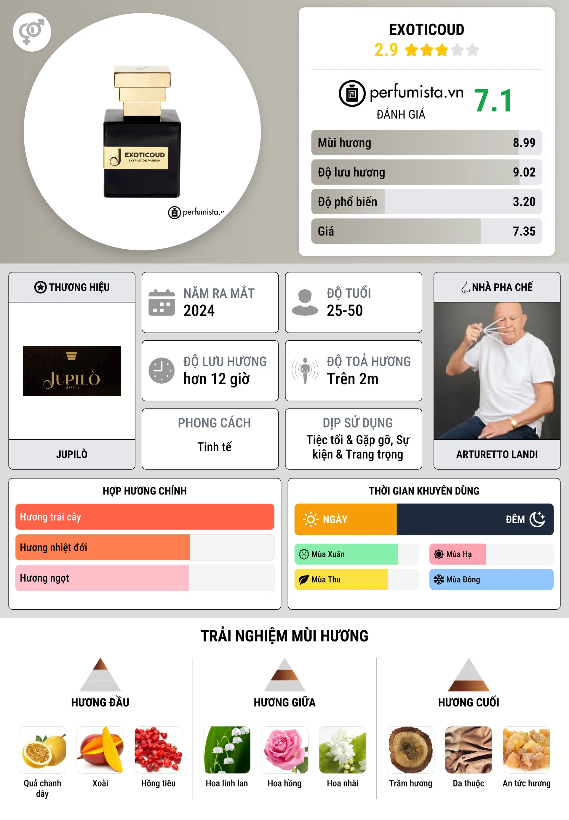 Thông tin chi tiết Exoticoud