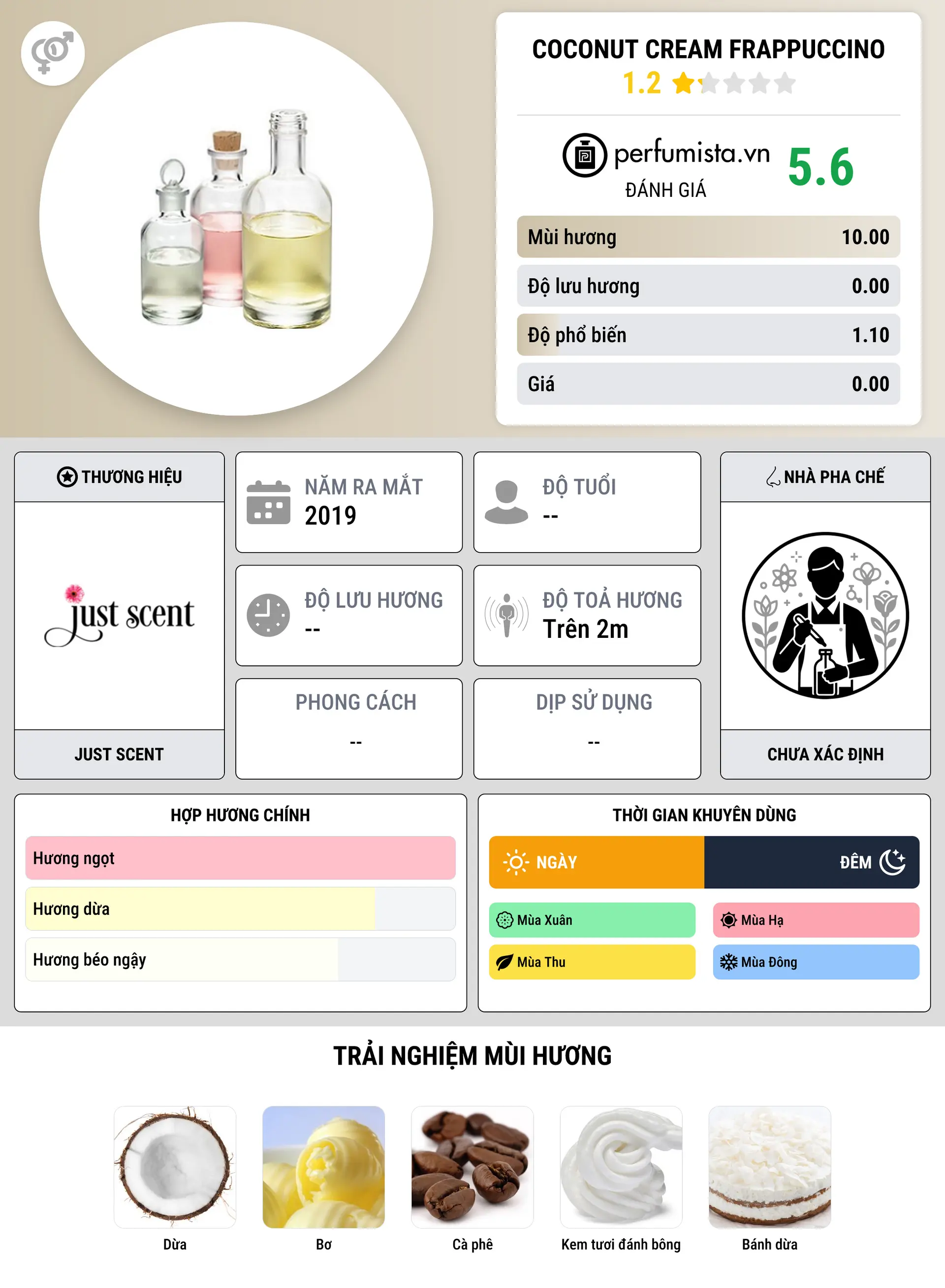 Thông tin chi tiết Coconut Cream Frappuccino