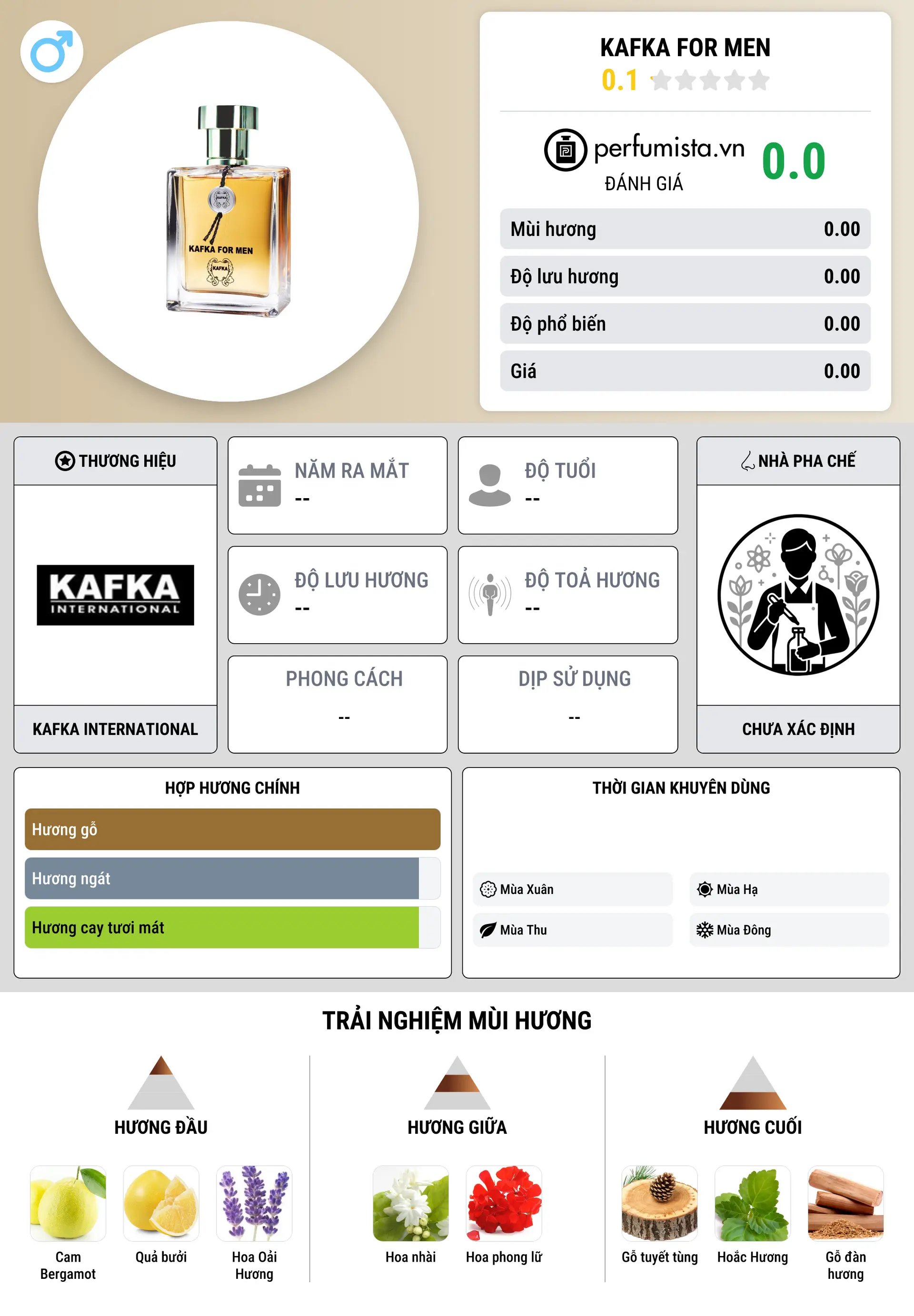 Thông tin chi tiết Kafka for Men