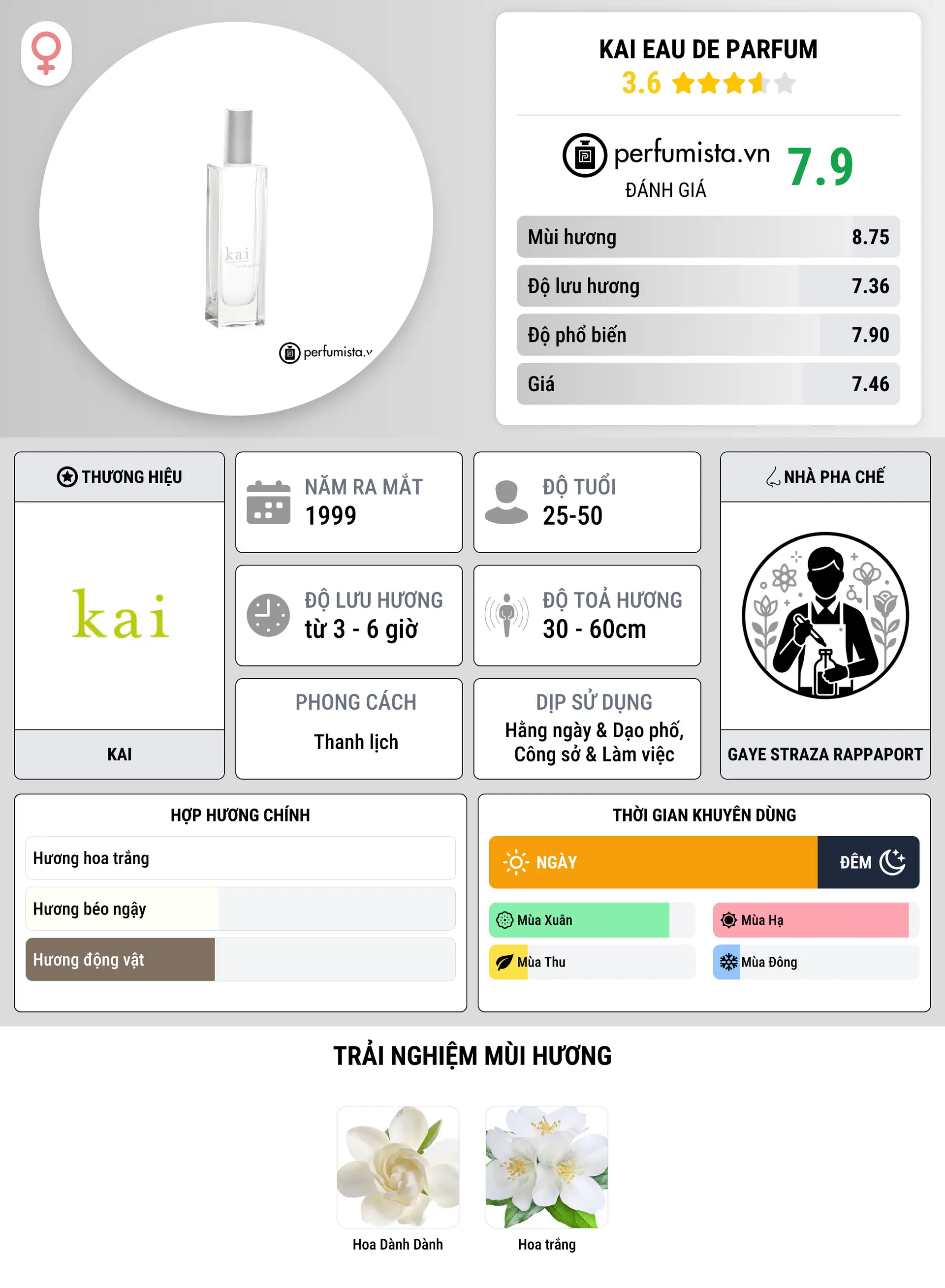 Thông tin chi tiết Kai Eau de Parfum