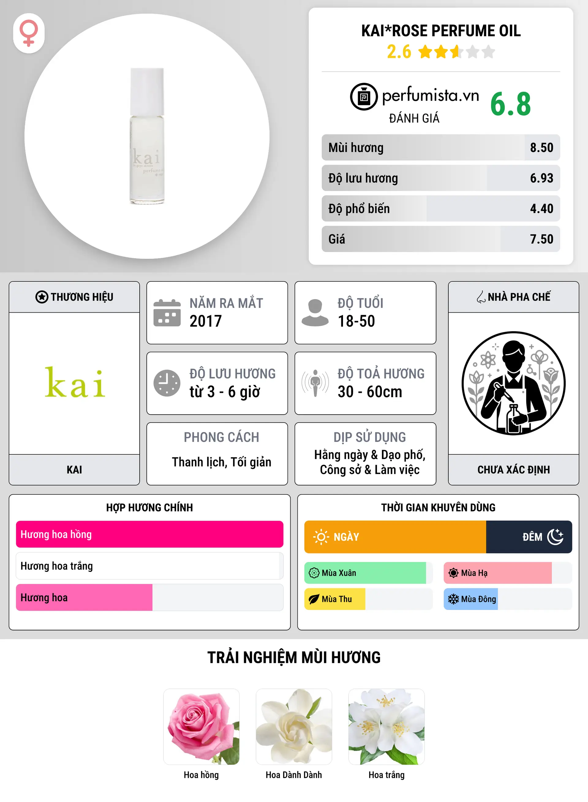 Thông tin chi tiết Kai*Rose Perfume Oil