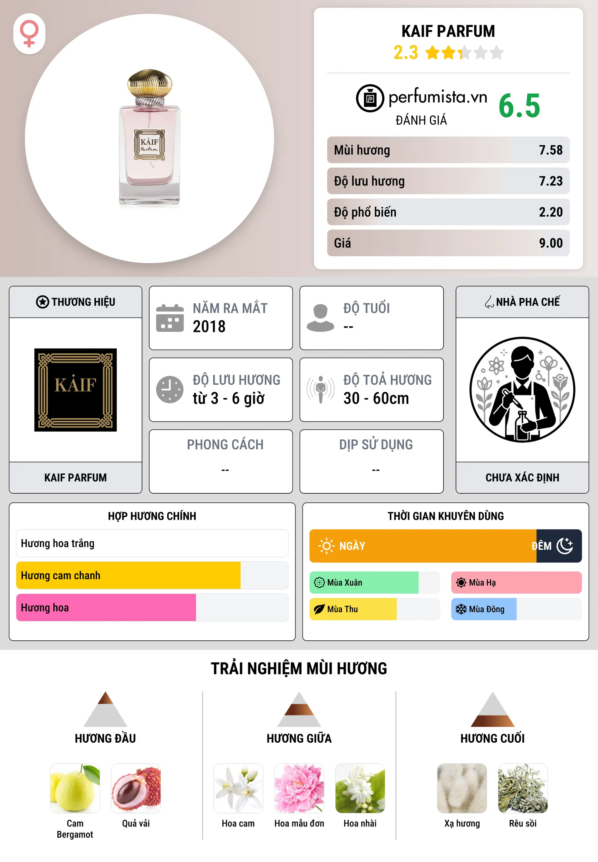 Thông tin chi tiết Kaif Parfum