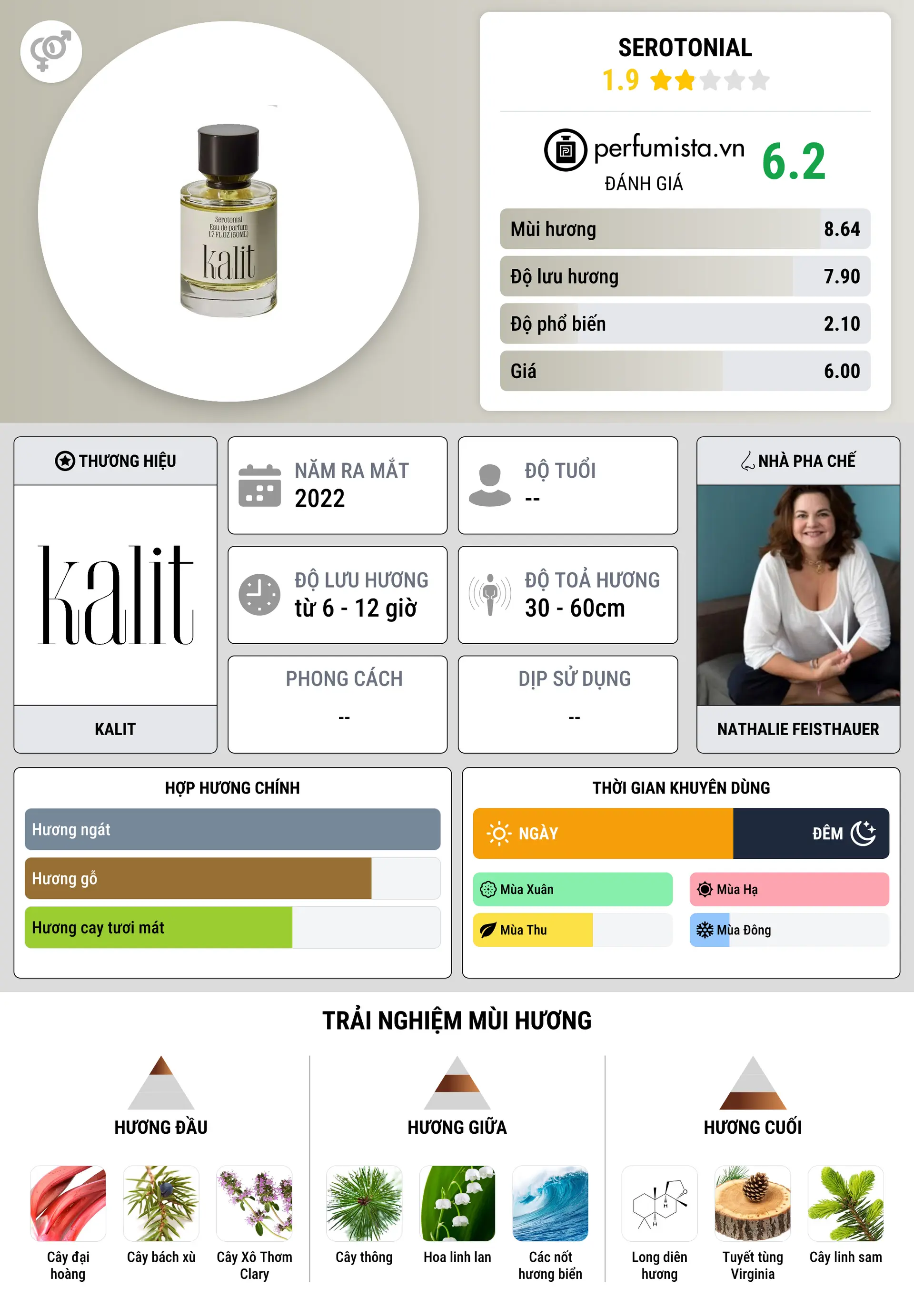 Thông tin chi tiết Serotonial