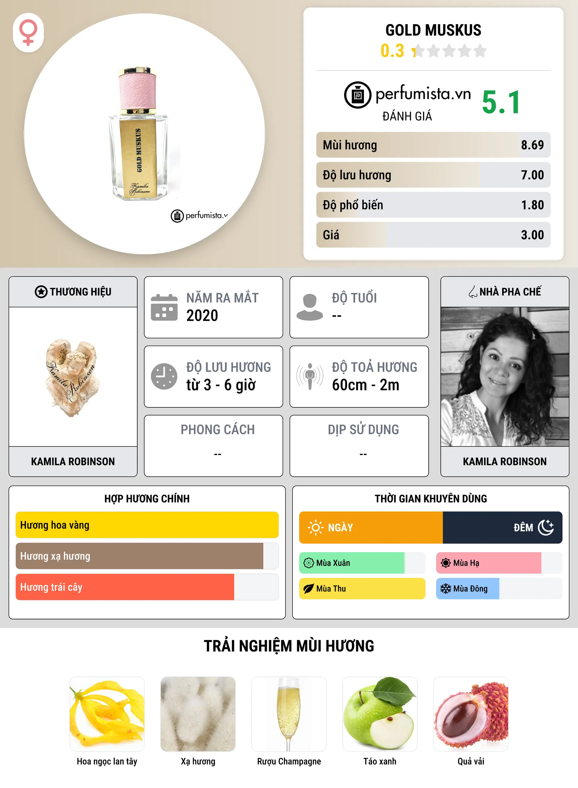 Thông tin chi tiết Gold muskus