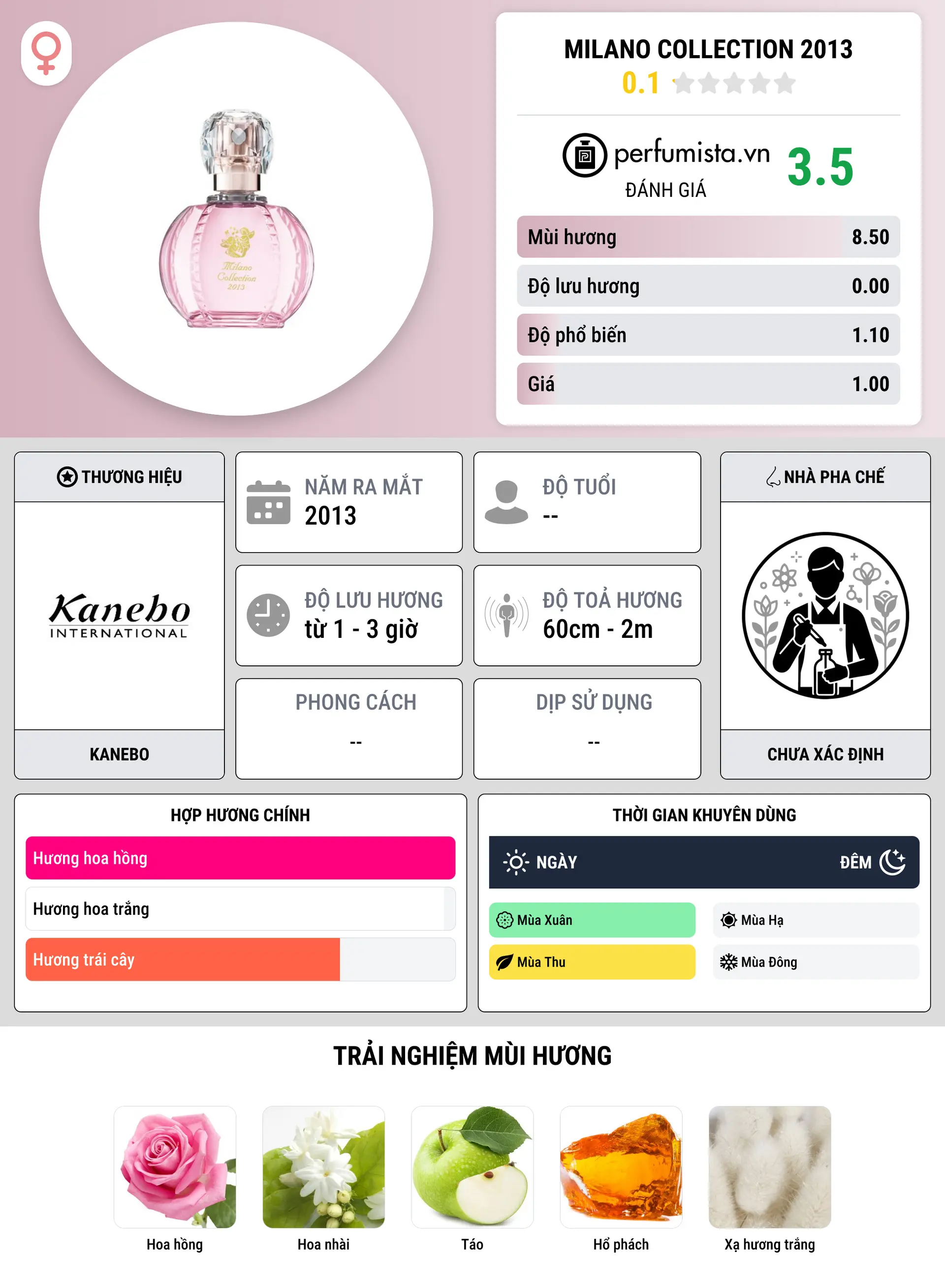 Thông tin chi tiết Milano Collection 2013