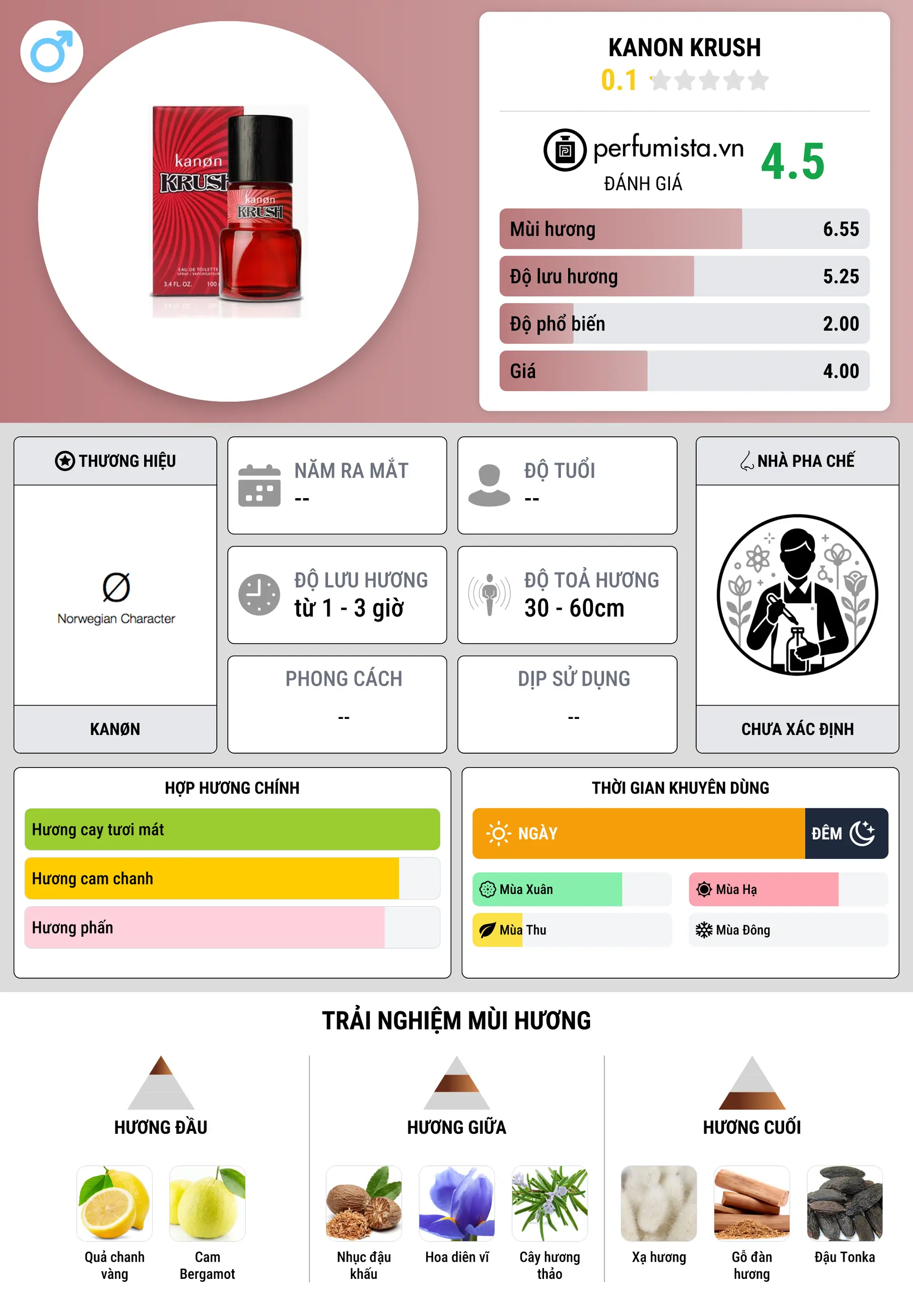 Thông tin chi tiết Kanon Krush