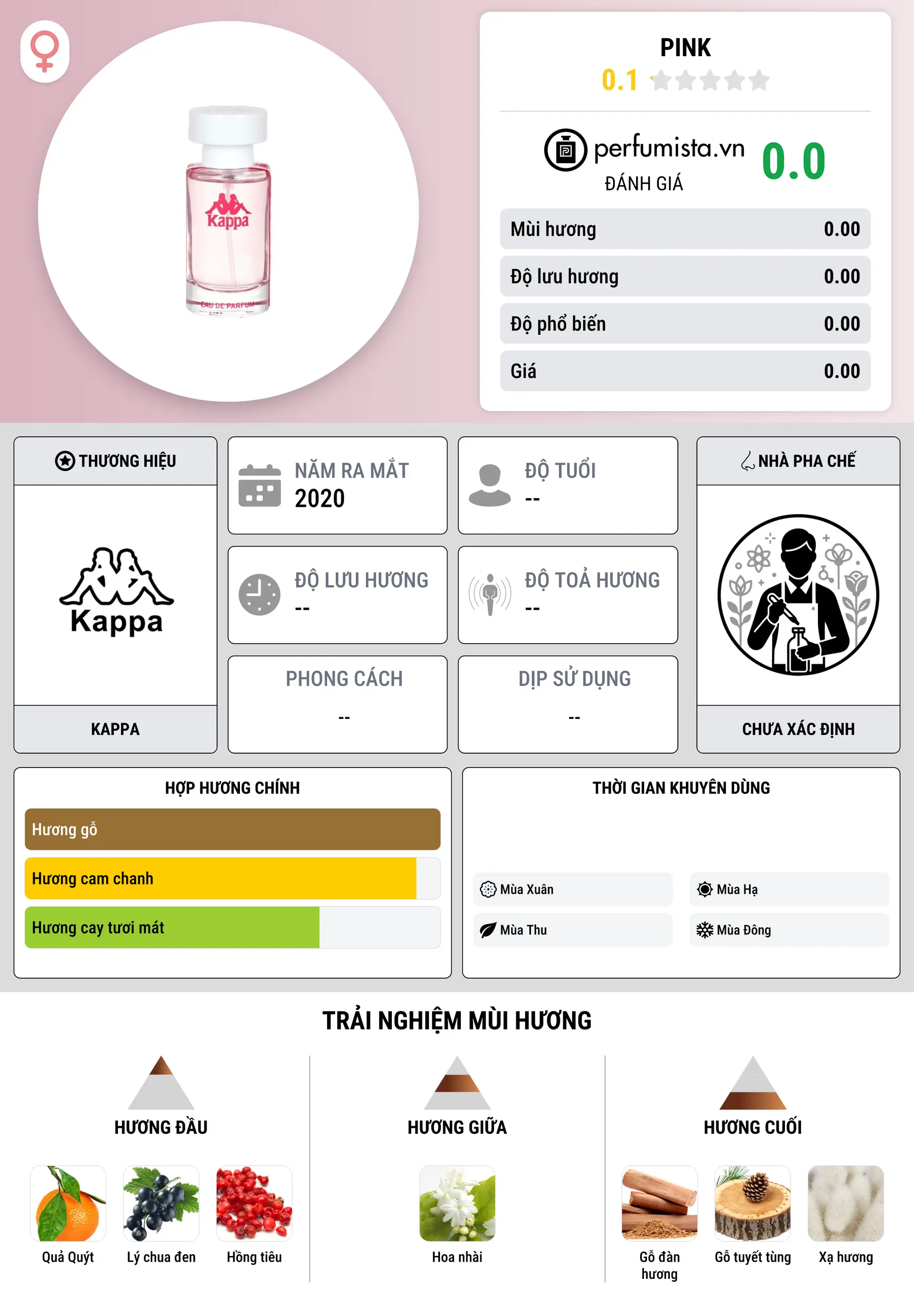 Thông tin chi tiết Pink