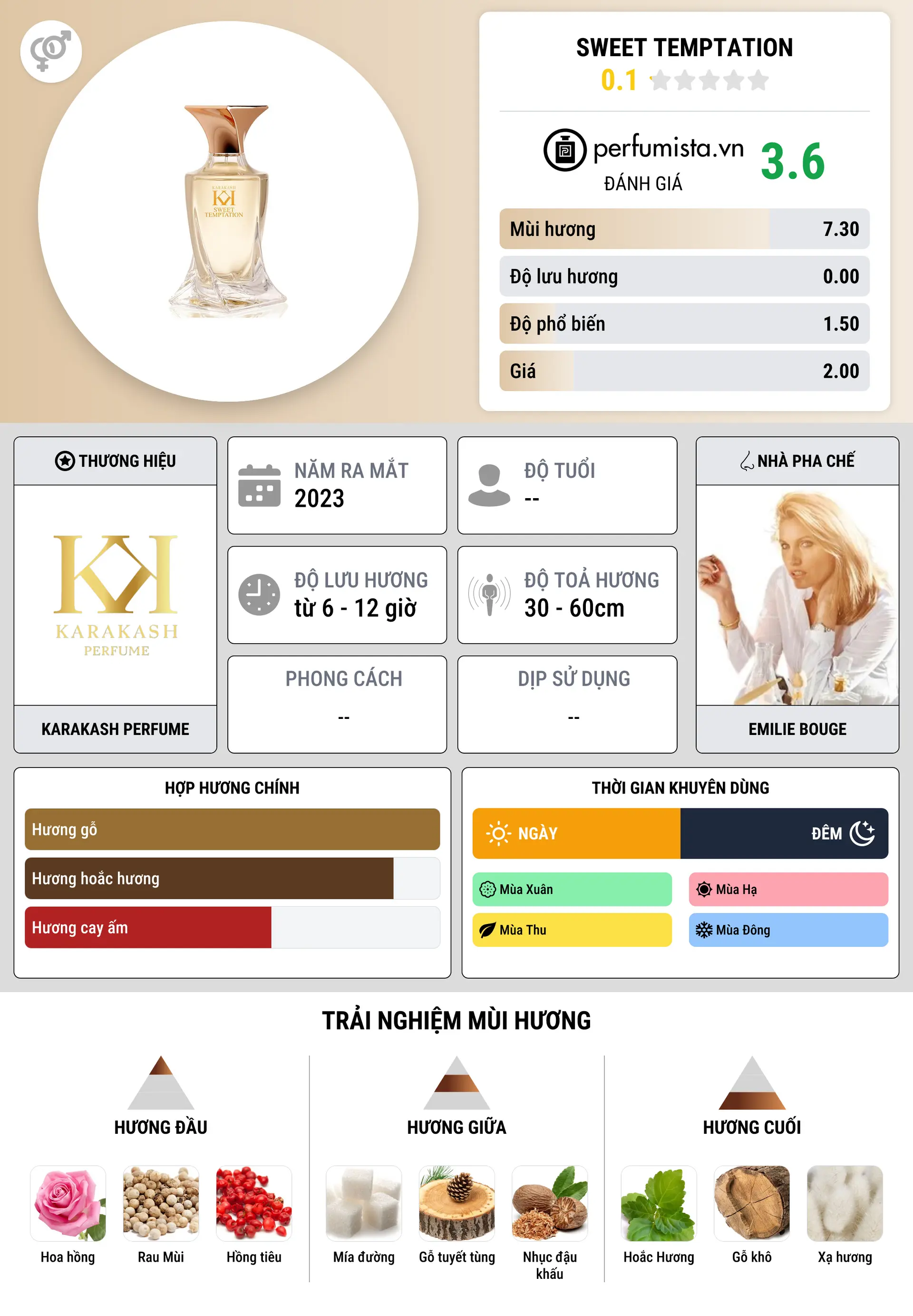 Thông tin chi tiết Sweet Temptation